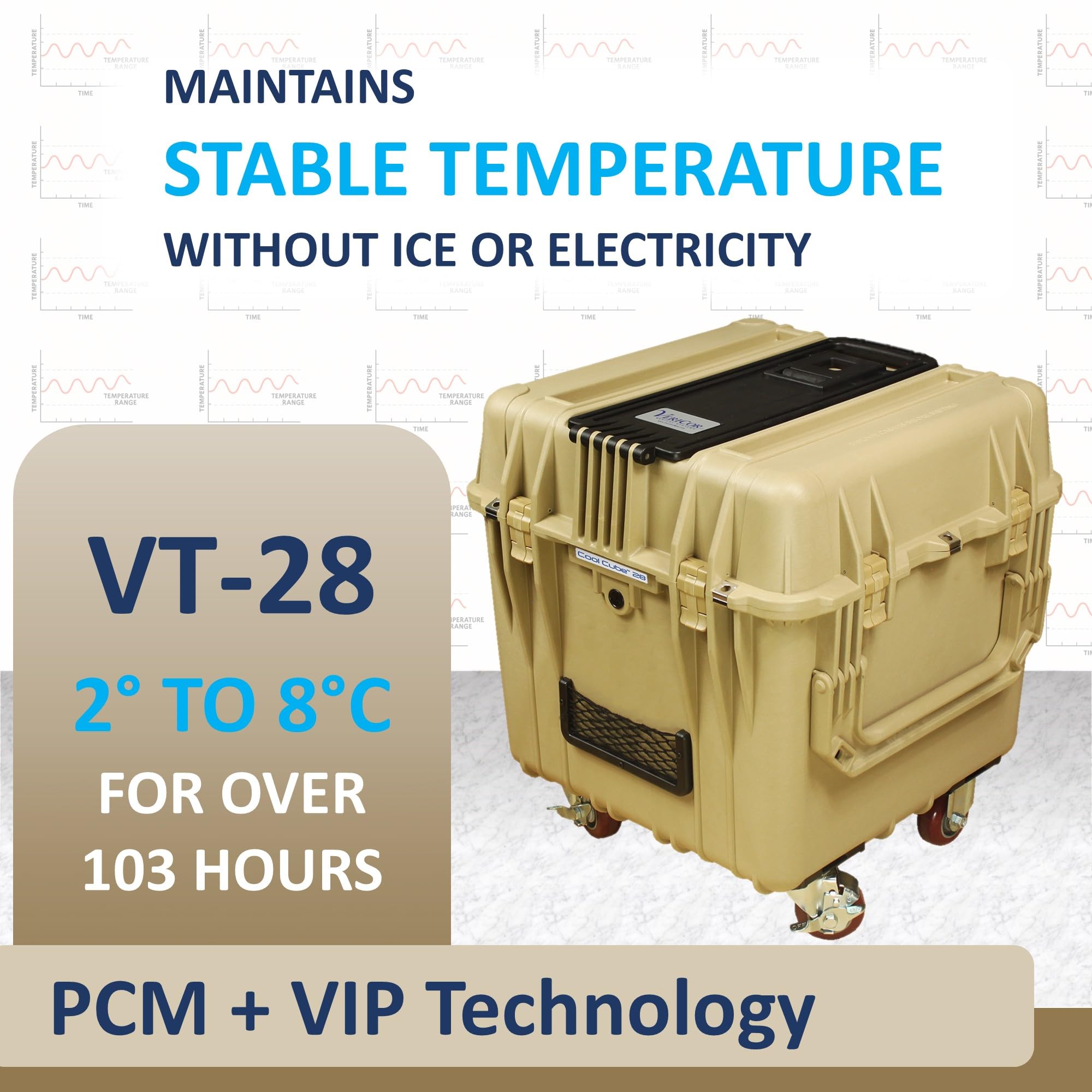 Amazon.com: 2–8°C Cool Cube 28 Portable Medical Cooler