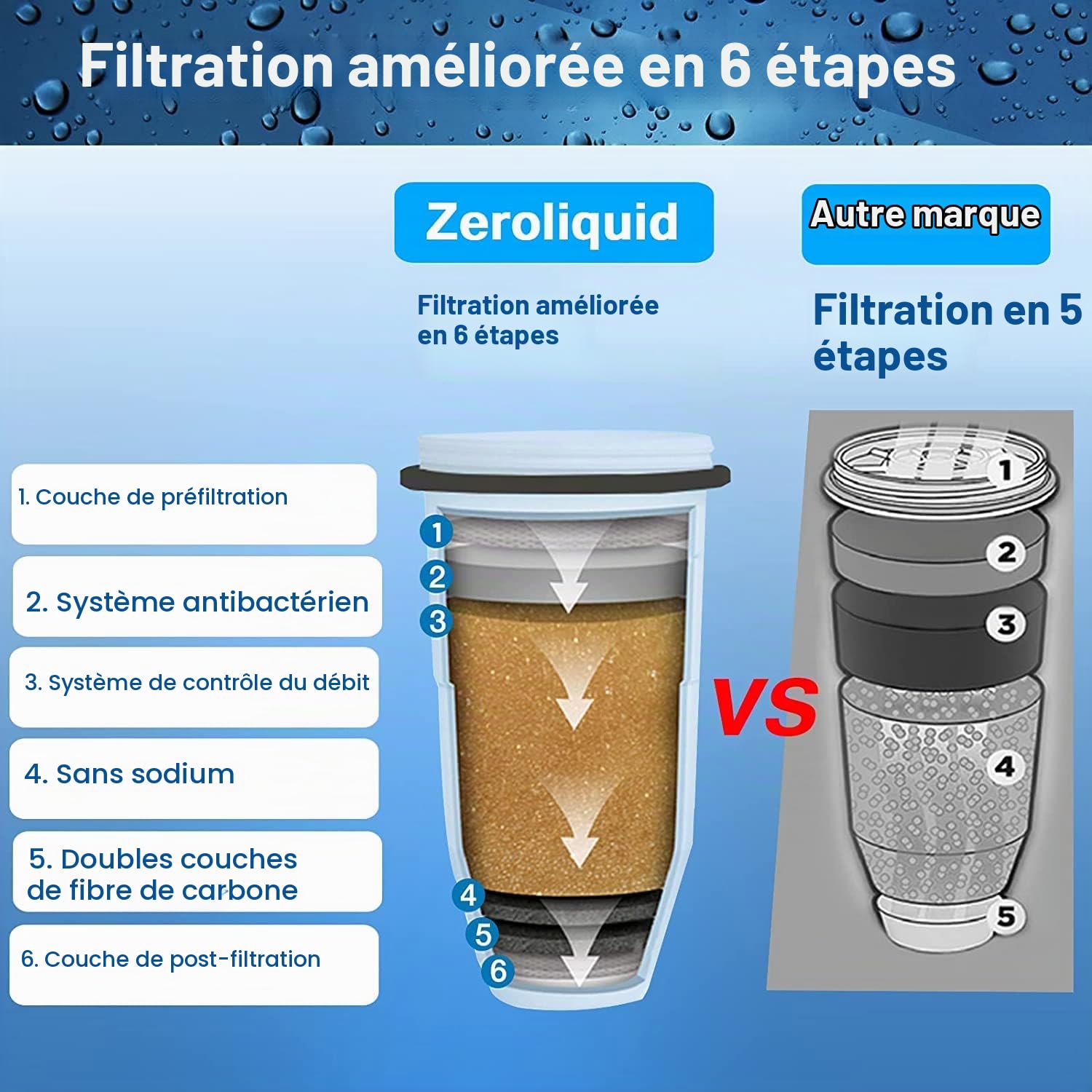 Lot de 8 cartouches de filtre à eau compatibles Zero Water ZR-017 ZP-010, élimine 99,9% de plomb, chlore, fluorure, métaux lourds, PFOA/PFOS, sans BPA, certifiées