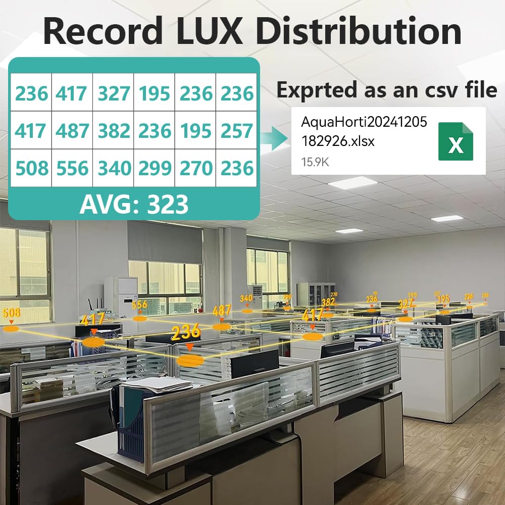 AH-300 Lumimètre : mesure le spectre LED, la CCT, le LUX, la candela-pied (fc), la fonction de mesure de la lumière bleue, la distribution du LUX et l'exportation des données au format CSV.