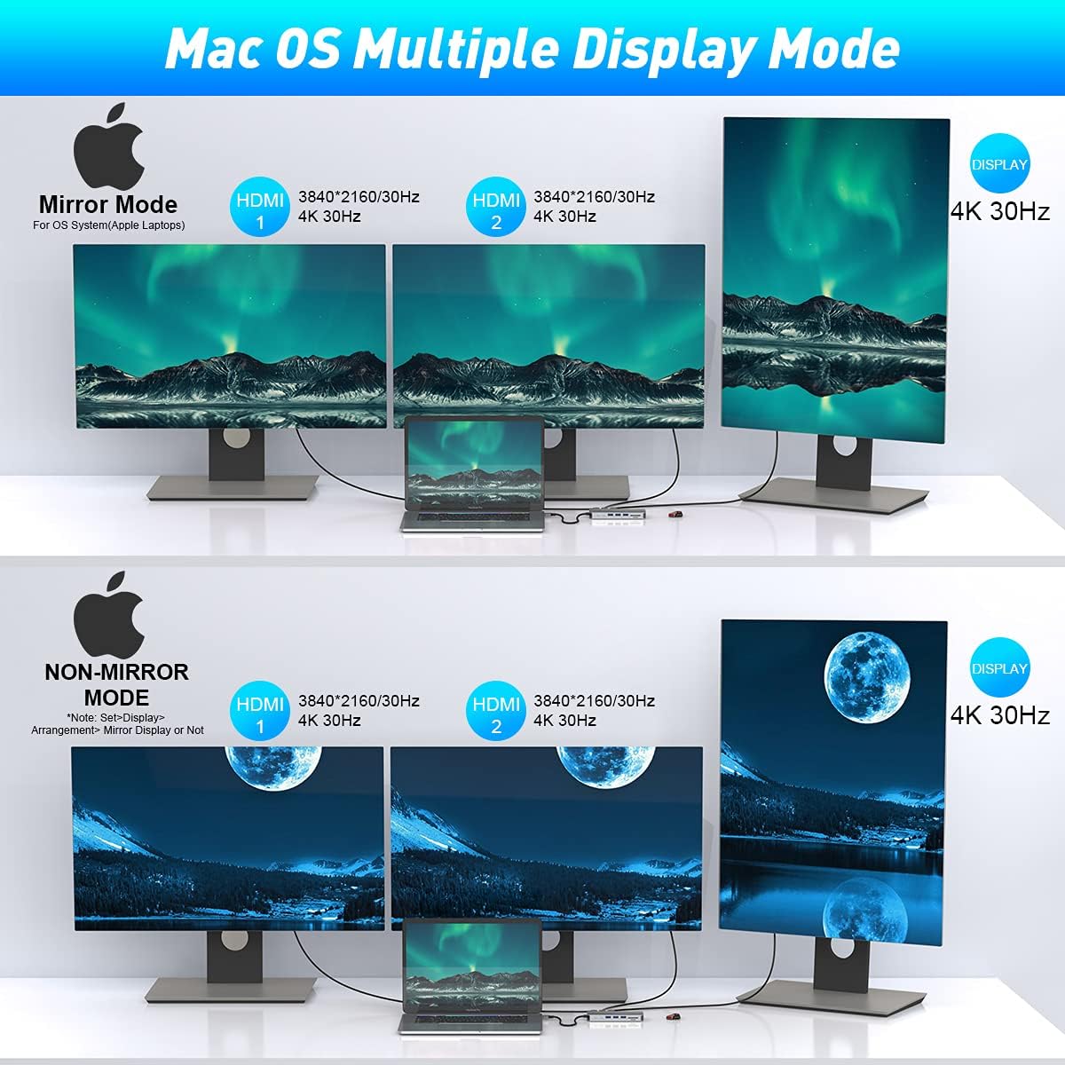 Quadruple Display USB C Docking Station (2*HDMI+DP), 14 in 1 USB C Hub Compatible for macOS&Windows, USB C Dock(2 * 4KHDMI,DP,PD3.0,USB-C,Ethernet,Audio,SD/TF Card Reader,5*USB Ports)