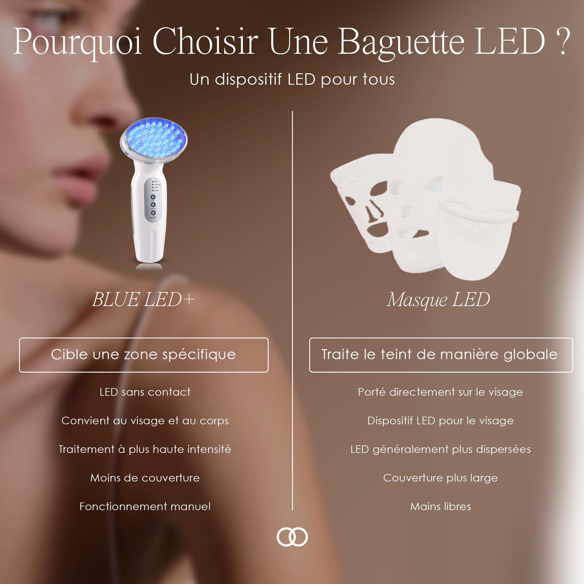 Blue LED+ Acne Light Therapy de Project E Beauty | Anti-acné | Réduit les Taches | Calme l'Inflammation et la Peau Sensible | Enleve les Imperfections | Pour les Eruptions Cutanées et la Peau Grasse