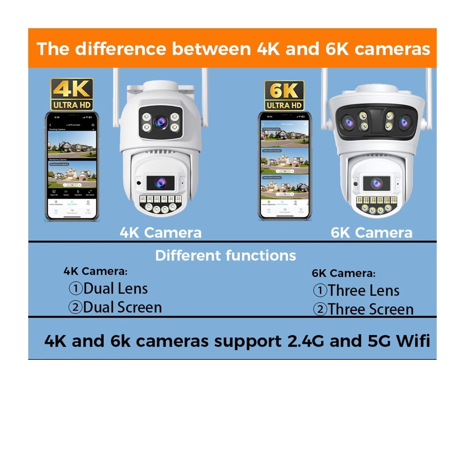 Kamery bezpieczeństwa, Kamera Monitorująca 15 MP 8K HD Wi-Fi Na Zewnątrz, Trzy Obiektywy, Ekrany, IP Z Detekcją Ruchu, 5G(8MP NO SD Card)