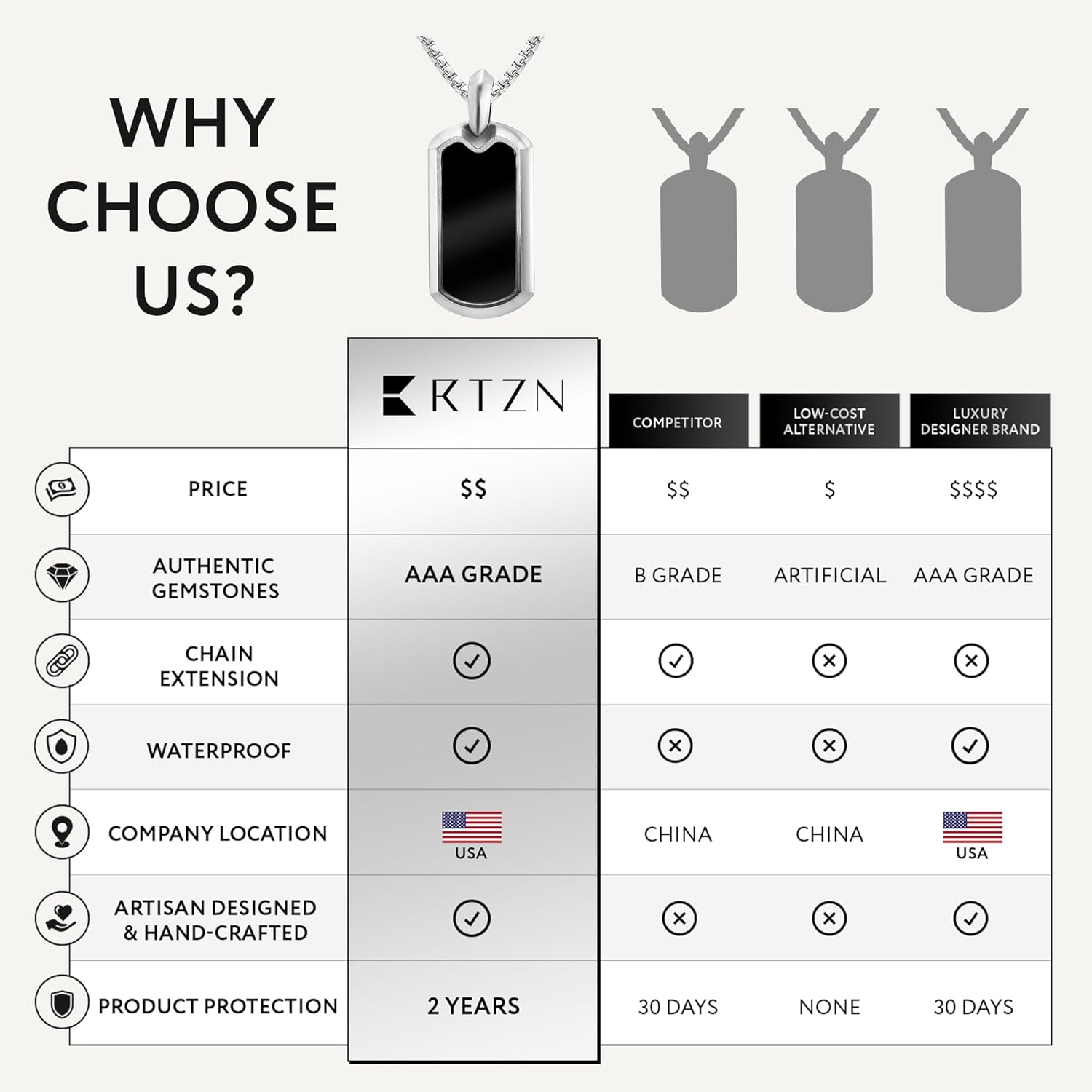 RTZN® Black Onyx Necklace for Men – Premium Dog Tag Black Onyx Mens Pendant Necklaces with Stainless Steel Box Chain 22" Inch + 2" Extension - Image 6