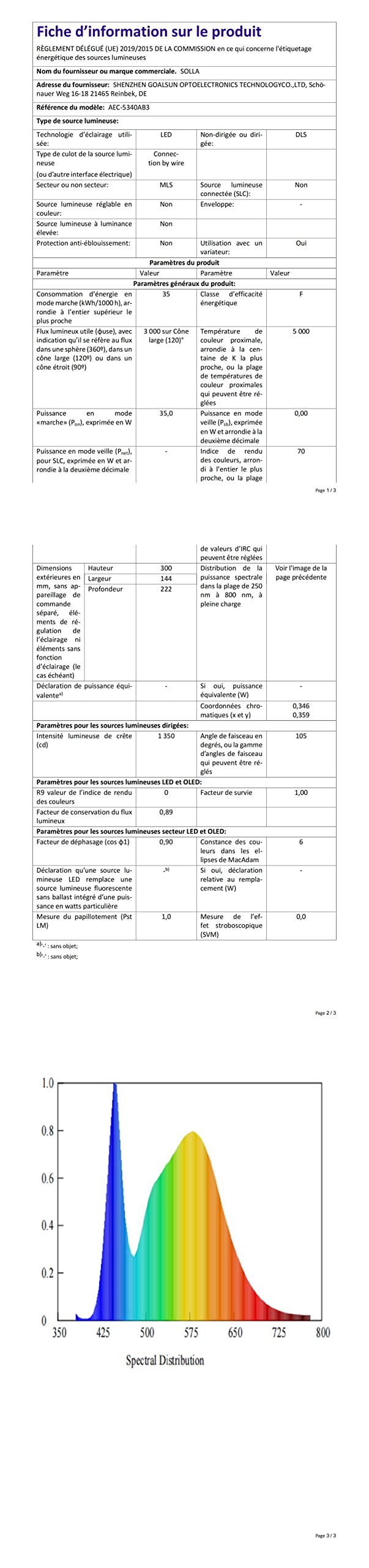 SOLLA led strahler mit bewegungsmelder, 40W 3000LM Superhell LED Fluter Außen, IP65 Wasserdicht PIR Außenstrahler,5000K 3 Köpfe LED Flutlicht für Garage, Garten, Veranda, Auffahrt