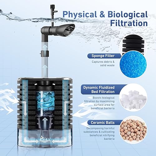 Miniatura 3 de AQQA Filtro USB para acuario DC 5 V Whisper Fish Tank Sponge Filter Triple Filtración con biomedios y lecho fluidizado Filtro de flujo ajustable