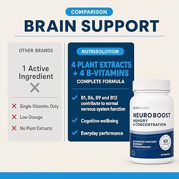NutriSolution Neuro Boost Brain & Memory Supplement - Bacopa, Ginkgo, Gotu Kola & B Vitamins - Pack of 1