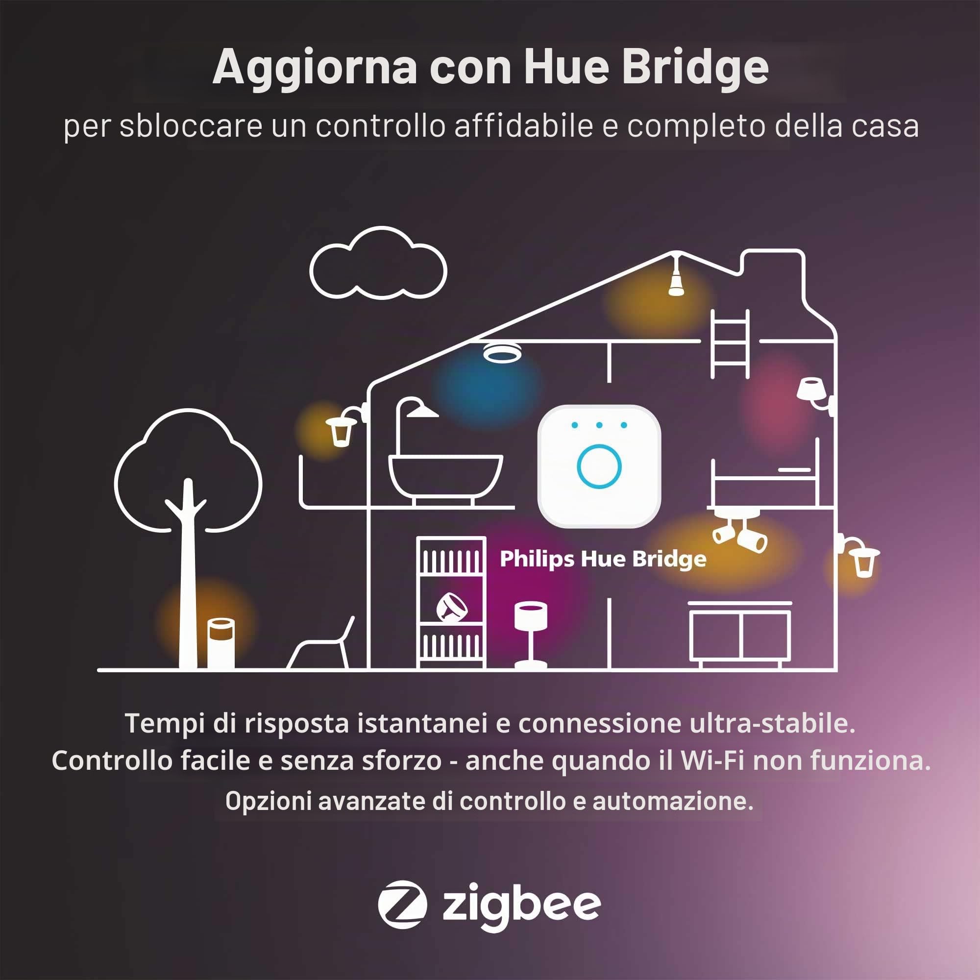 Philips Hue White and Color Ambiance Appear, Lampada da Parete Smart LED Confezione da 2, Lampada Smart per Esterni, Luci led esterno Doppia Illuminazione Sopra/Sotto, LED Integrato, 8W, Nera