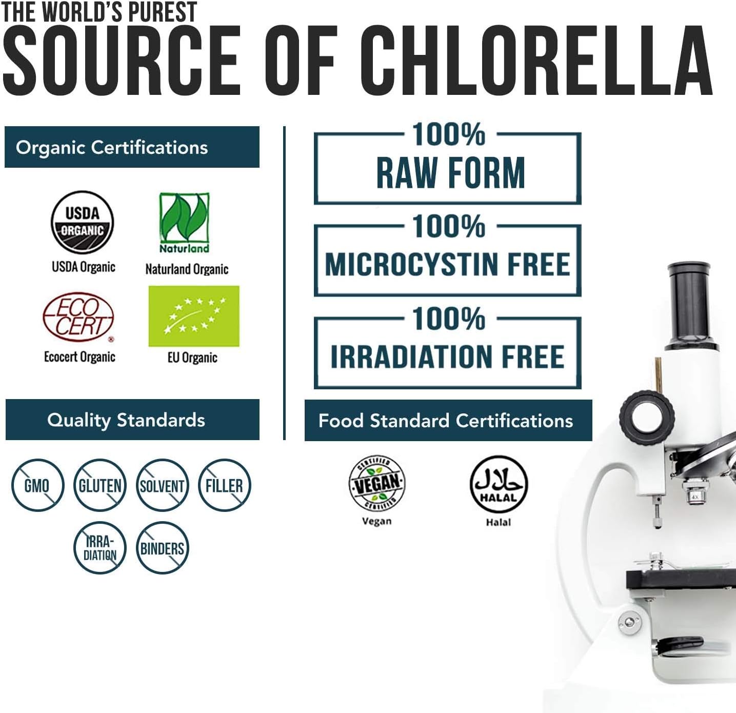 Organic Chlorella Powder - 4 Organic Certifications, Raw Form & Sun Grown - Guaranteed Best Source of Chlorella, Maximum Nutrient & CGF Levels (Chlorella Growth Factor) - 75 Servings : Health & Household
