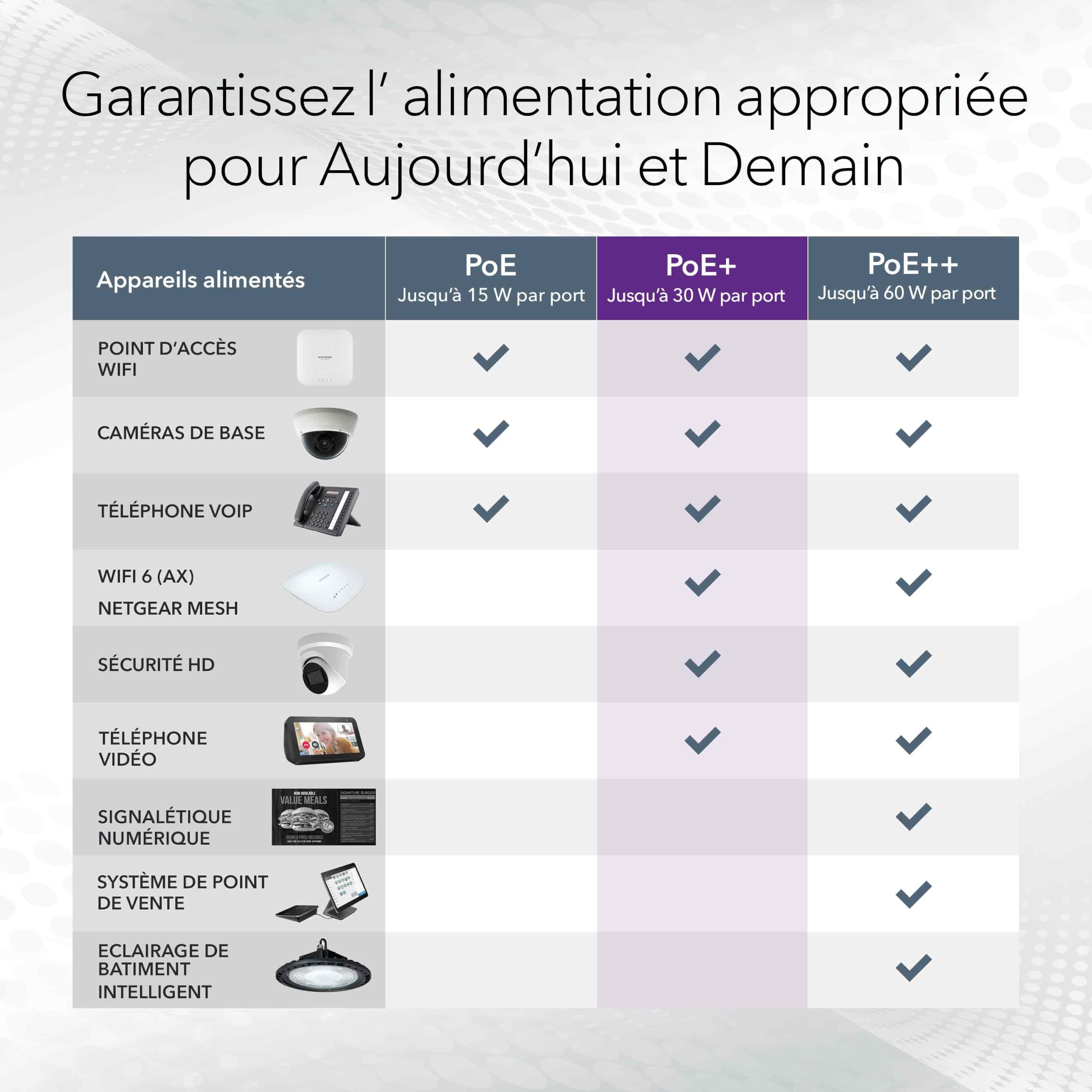 NETGEAR Switch Non manageable 5 Ports Gigabit Ethernet PoE+ (GS105PP) - avec 4 PoE+ à 83 W, PoE Dynamique, sans Ventilateur, Montage sur Un Bureau ou Mural