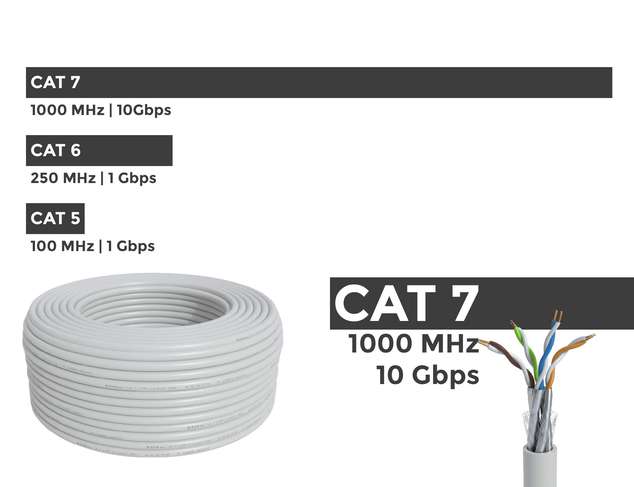 BIGtec Cavo di rete CAT 7, cavo di rete LAN, 50 m, bianco, CAT7 PiMF S/FTP, senza alogeni, BauPVO Eca POE Gigabit, cavo dati CAT.7