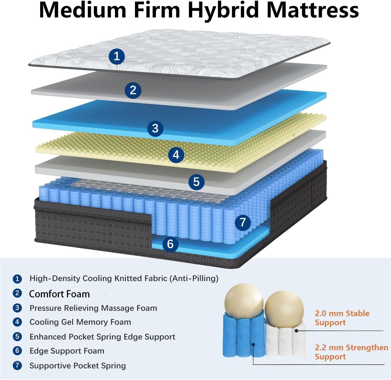 6V-Sermmoo King Mattress, 14 Inch Hybrid King Size Mattress in a Box, Pocket Spring and Memory Foam, Motion Isolation, Edge Support, Medium Firm, CertiPUR-US