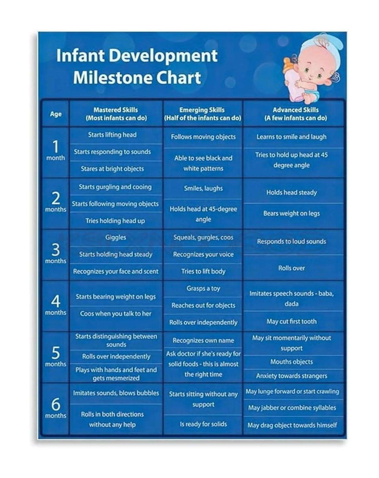 FOPURE Nursery Wall-Art Milestone Chart Canvas Print for Parents Gift and Room Decor