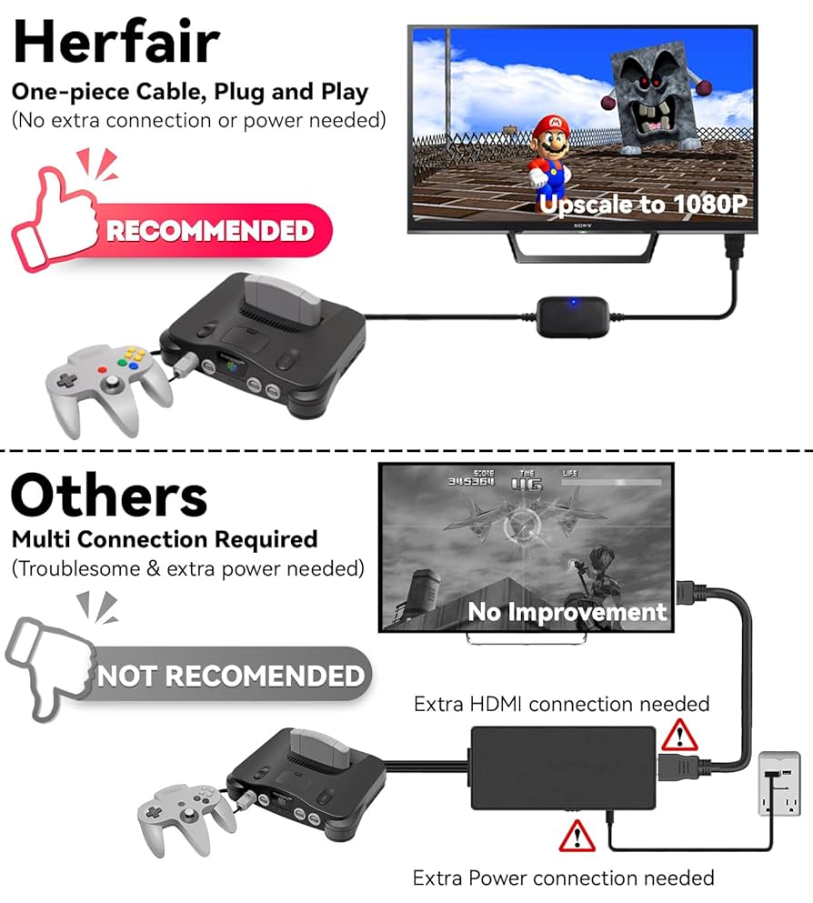 Amazon.com: Herfair N64 to HDMI Gamecube HDMI Adapter HD
