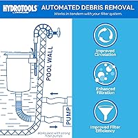 Vista 4 de Swimline HydroTools Kit colgante de limpieza de superficie para piscina elevada montado en la pared Limpia automáticamente, se adjunta a