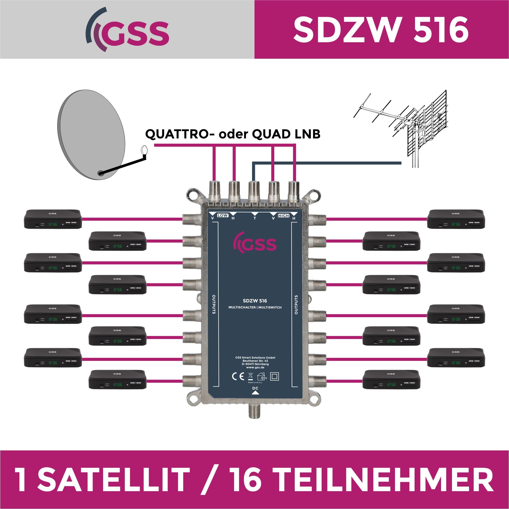GSS Interruttore satellitare 5/16 STROMLOS per Quattro & Quad LNB, multiswitch per 1 satellite e 16 partecipanti (TV, ricevitore satellite), matrice senza corrente 4K HD distributore satellitare per