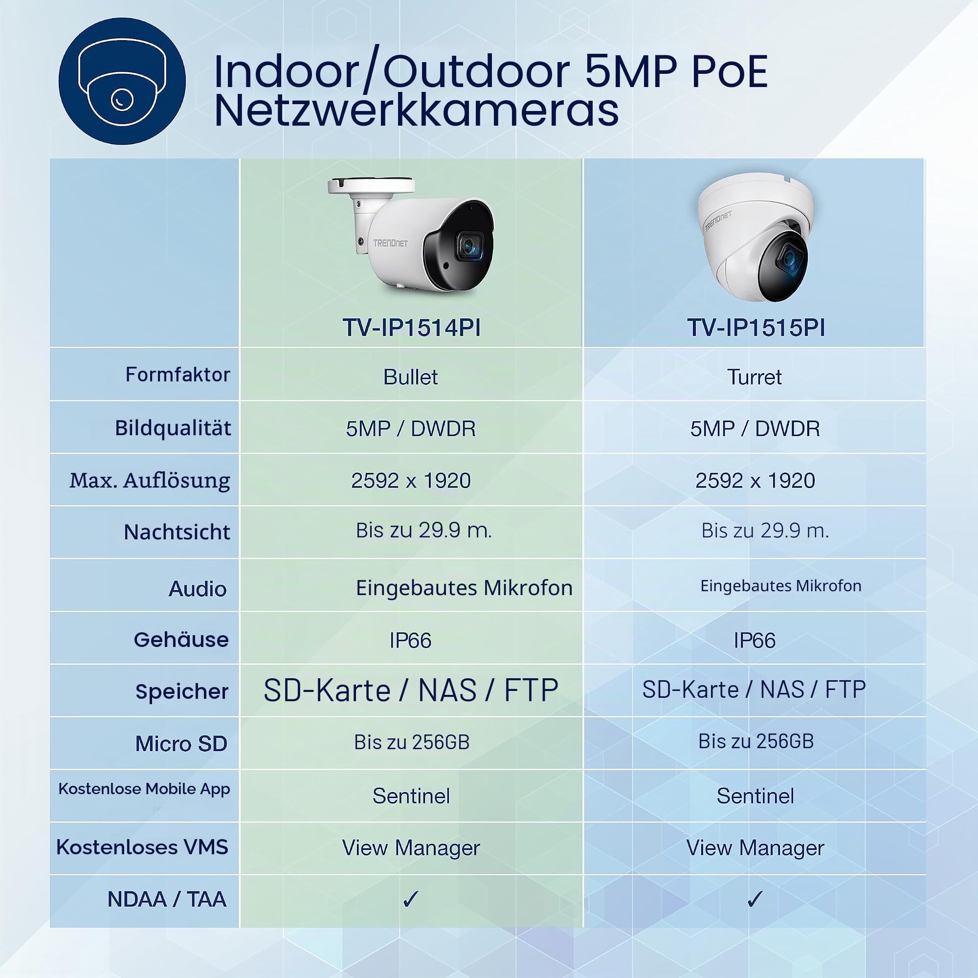 TRENDnet, TV-IP1514PI, Indoor Outdoor 5 MP H.265 PoE Bullet-Netzwerkkamera, IR-Nachtsicht bis zu 30 m (98 ft), Sicherheitsüberwachungskamera, microSD-Kartensteckplatz (bis zu 256 GB), Weiß