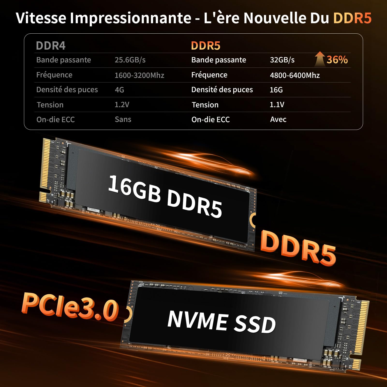 Mini Ordinateur Portable 2 en 1 de 10,95 Pouces, écran Tactile 2000 * 1200, Celeron N95 (jusqu'à 3,4 GHz), 16 Go de RAM DDR5, SSD 256 Go, USB*2, BT 5.0 (Gris,16G + 512G SSD)