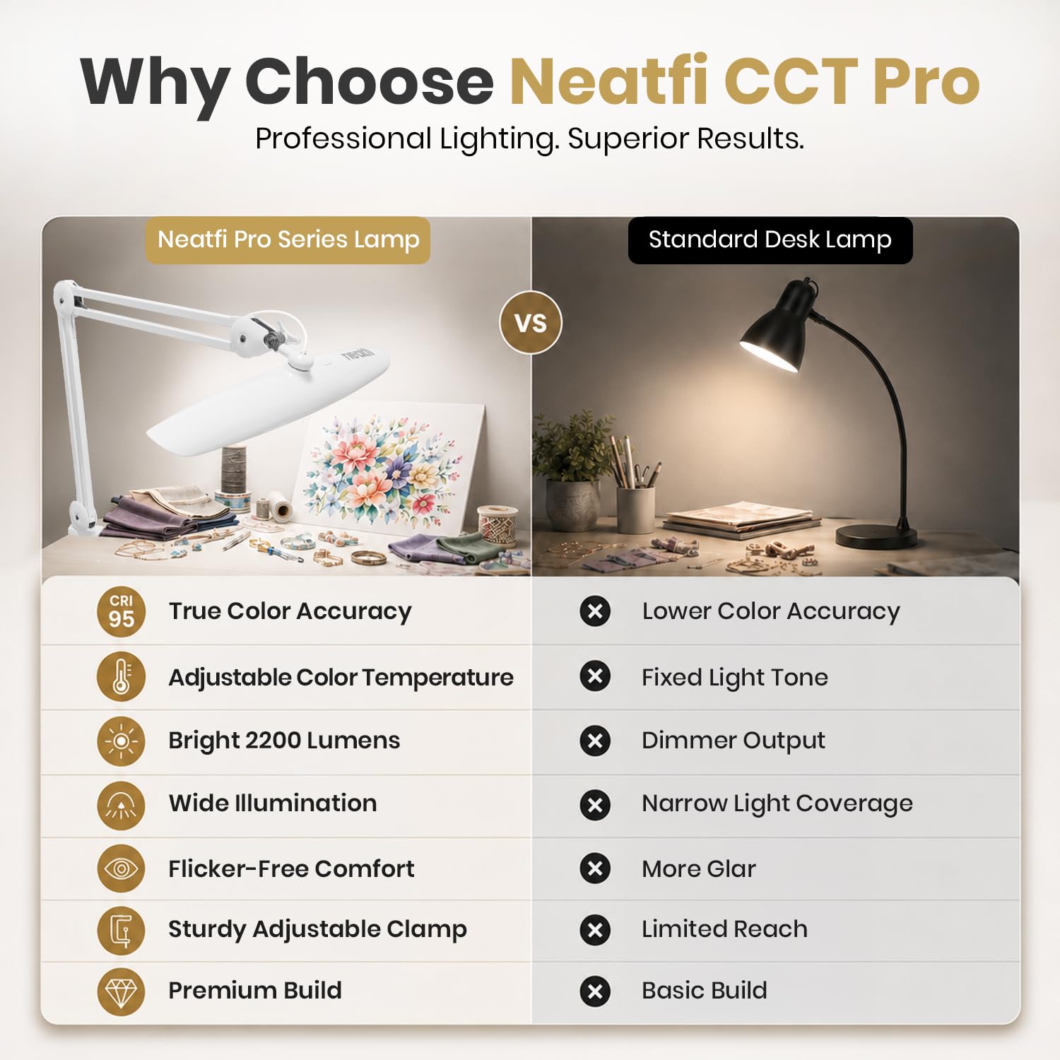 Neatfi Pro Series Lámpara LED de Escritorio – Precisión de Color Real (CRI 95) | 2.200 lúmenes | Modos CCT ajustables | Cabezal Ancho de 51 CM | Regulable con brazo ajustable y abrazadera (Blanco)