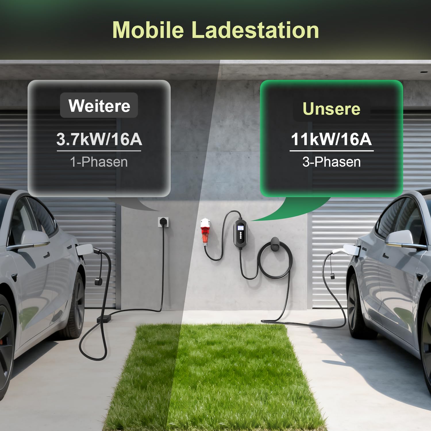 Mobile Wallbox 11 kW mit CEE 16A Stecker (3-phasig), 6 m Typ-2-Ladekabel, 8–16 A einstellbar, Mobile Ladestation mit Stromzähler & 0–24 h Timer, für BEV & PHEV, Schwarz