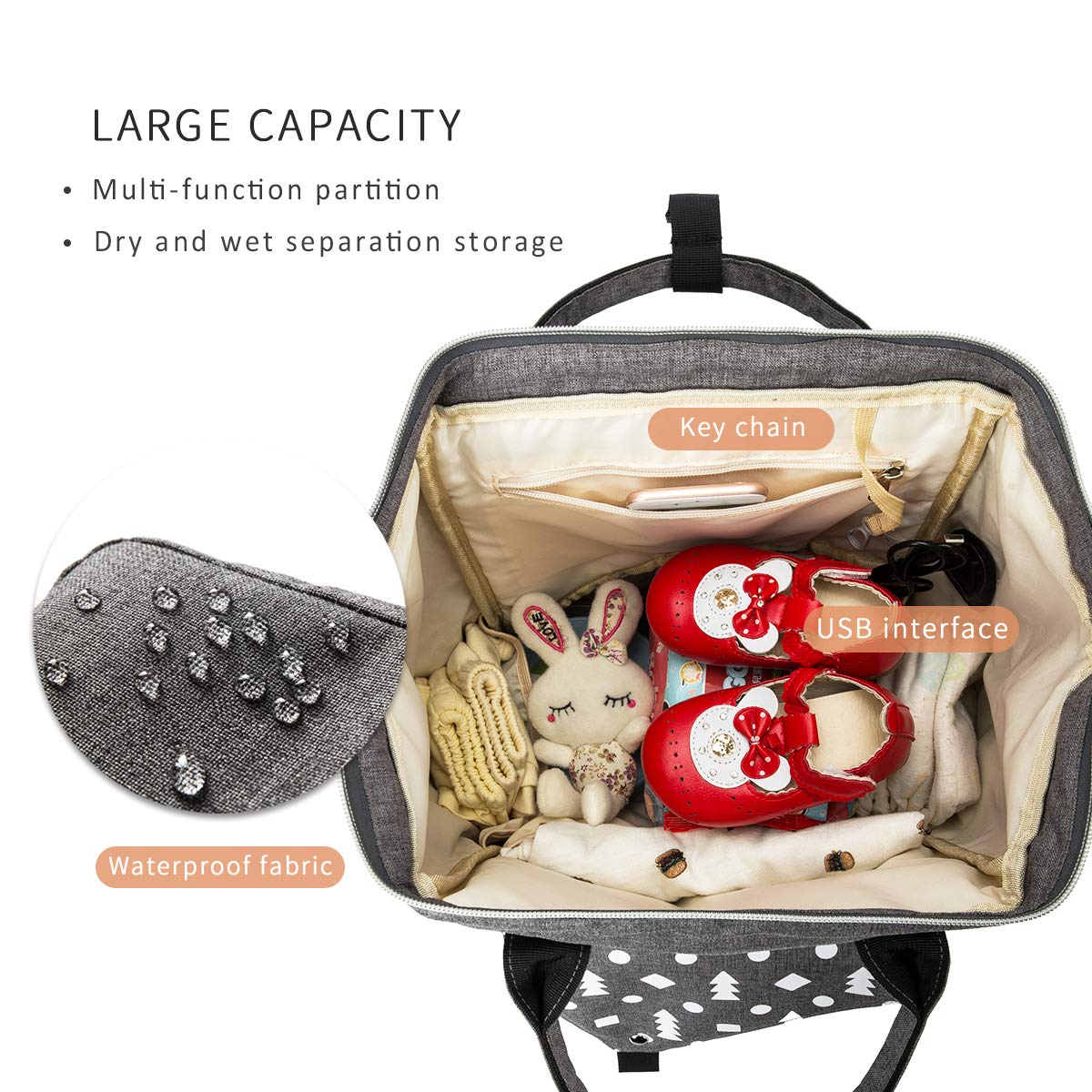 SONARIN Zaino Fasciatoio Bambino per Pannolini,con fasciatoio,Borsa per biberon isolata,2 Borsa per Biberon Isolata,Borsa per Pannolini con porta di ricarica USB,Impermeabile,Grande Capacità