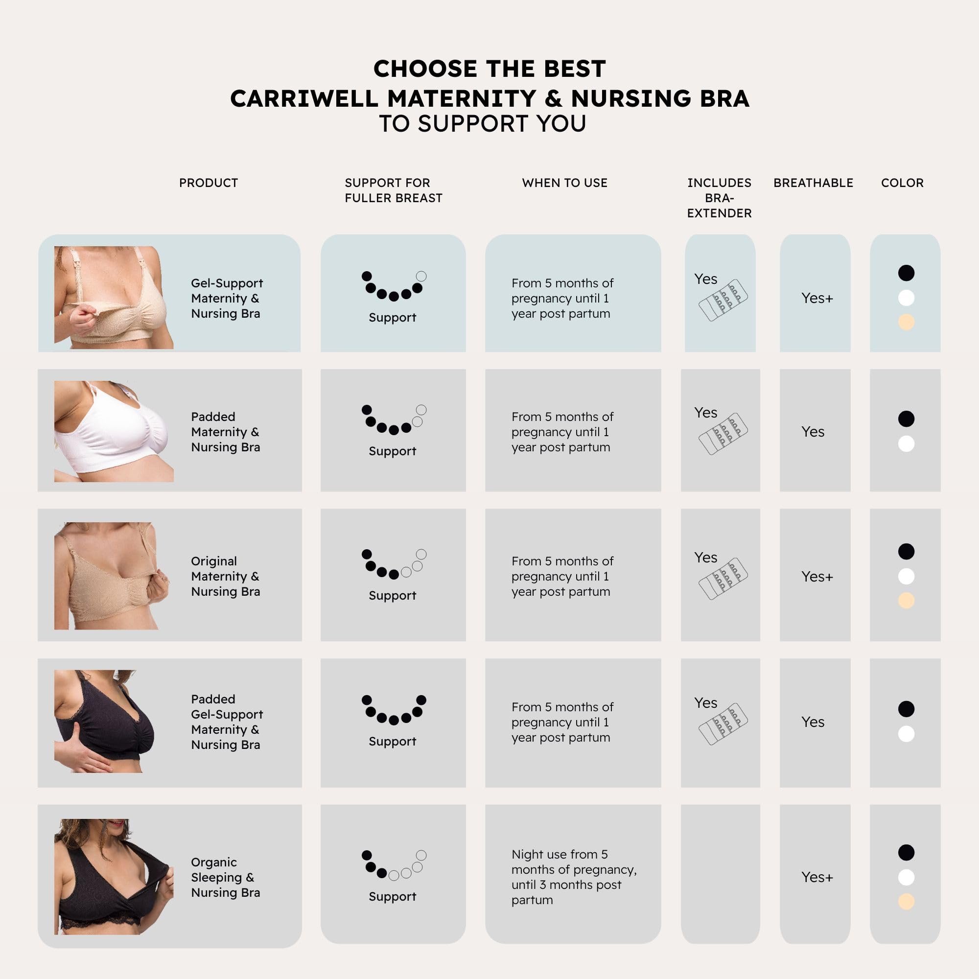 Carriwell Soutien-Gorge Allaitement avec Armature Gel Brevetée – Brassière Allaitement Femme, Modèle Grossesse, Confort Respirant sans Couture