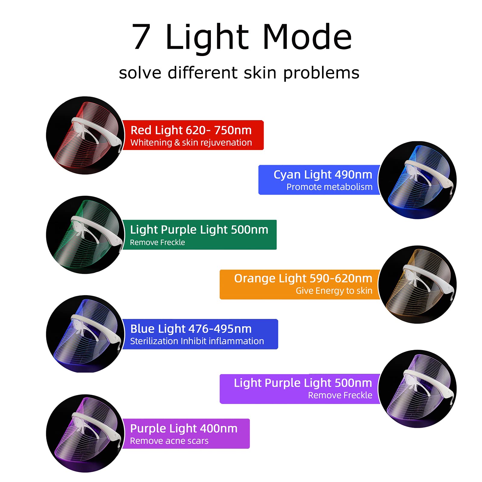 Masque LED de traitement d'acné de thérapie par la lumière de 7 couleurs, masque facial de beauté de lumière de LED pour la tache d'acné anti-vieillissement de rajeunissement de la peau