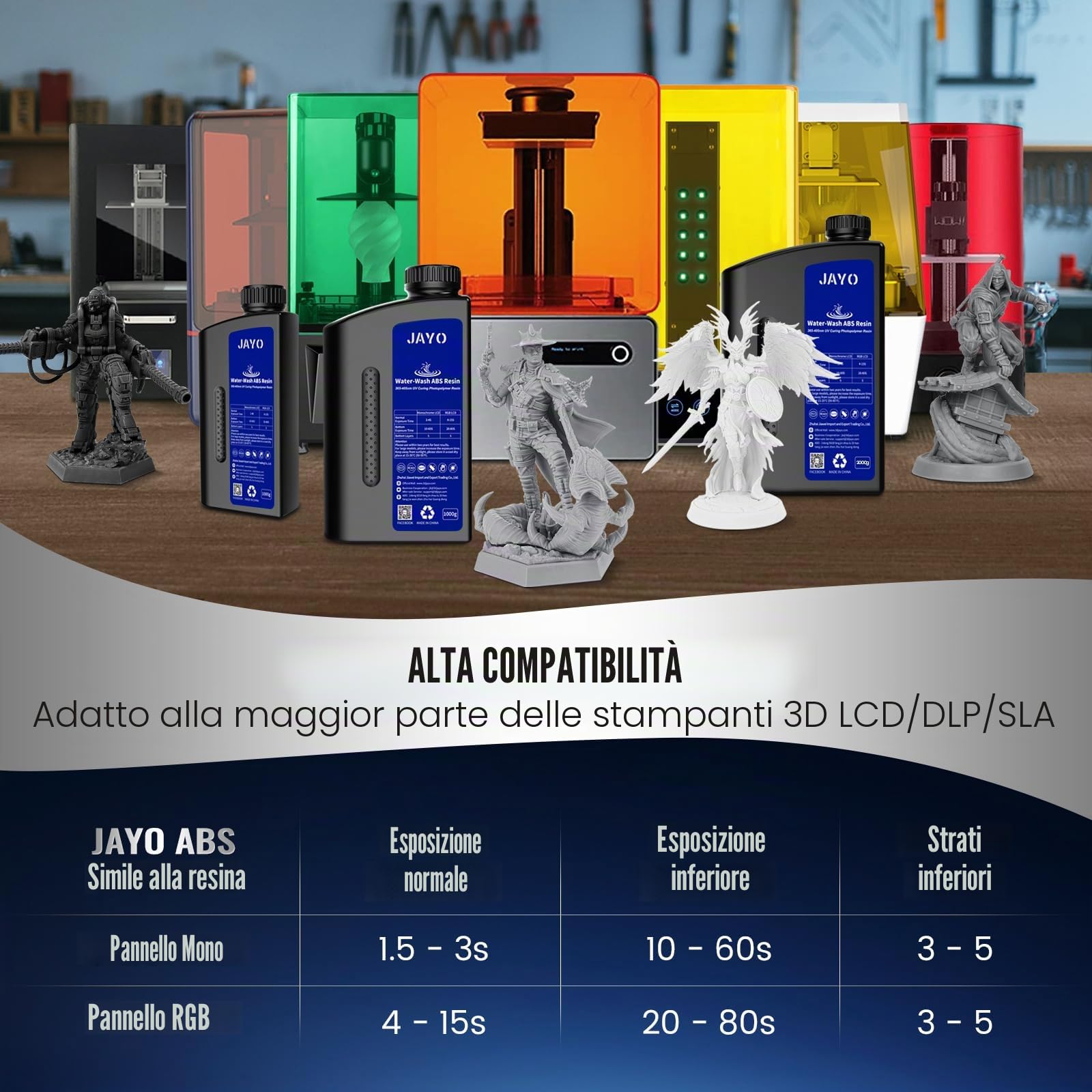 JAYO Resina Lavabile in Acqua ABS-Like 3KG, Resina per Stampante 3D 405nm UV Standard Resina Fotopolimerica Rapida per Stampante 3D LCD/DLP/SLA, Alta Precisione, Non Fragile, Basso Odore, Grigio Scuro