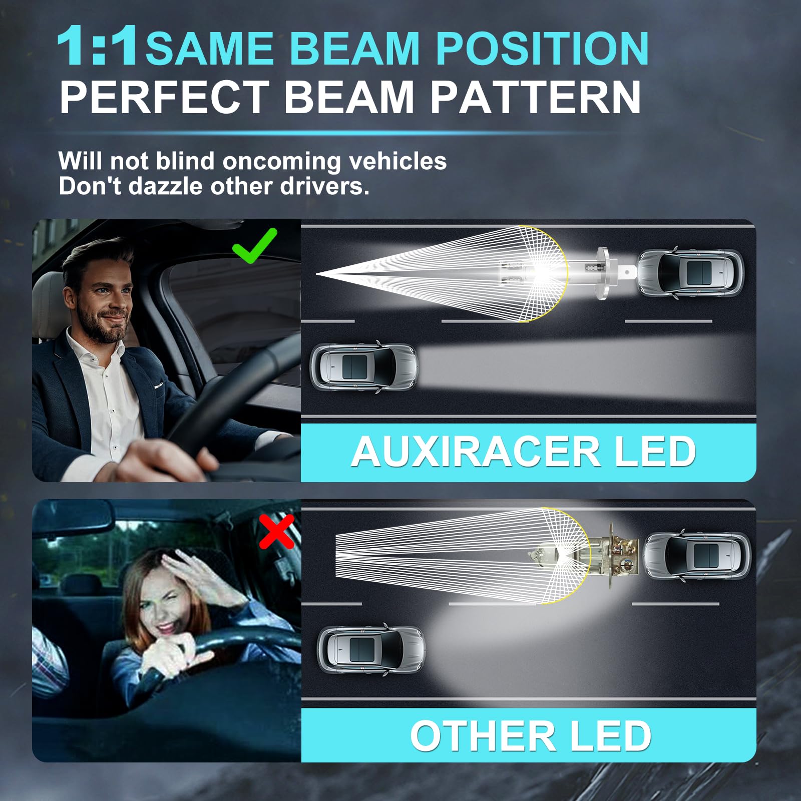 AUXIRACER H1 LED Bombillas, Brillante Blanco Frío Bombillas Faro LED H1, 500% Más 22000LM 6500K Blanco 12V, Tamaño Mini 1:1 Plug and Play, 2 piezas