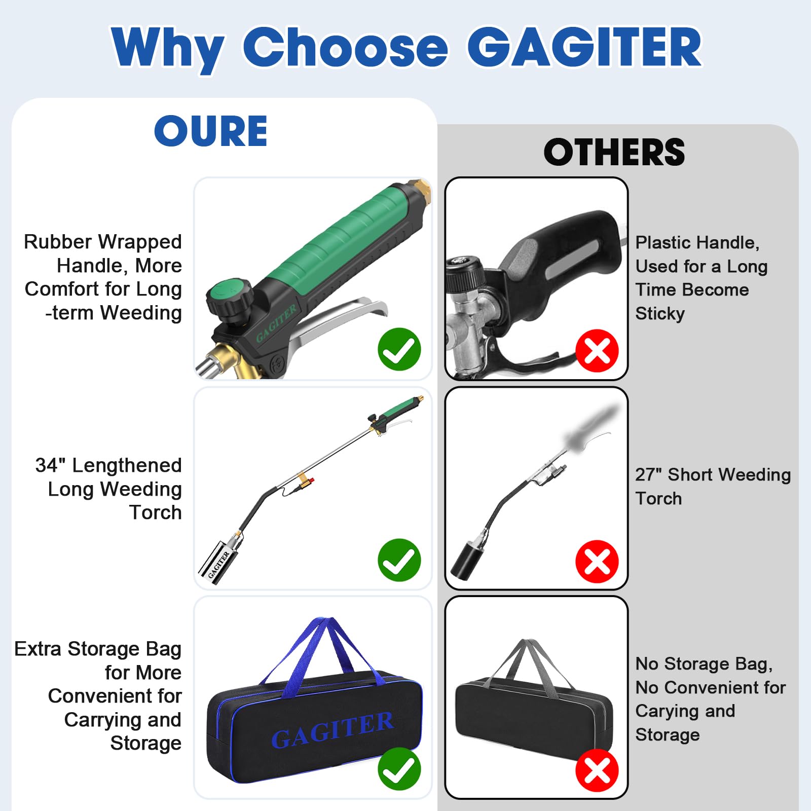 Propane Torch Weed Burner Kit, Self-Igniting Flamethrower with Turbo Trigger, 10FT Hose & Storage Bag, Heavy Duty Blow Torch for Weeding, Roofing, BBQ