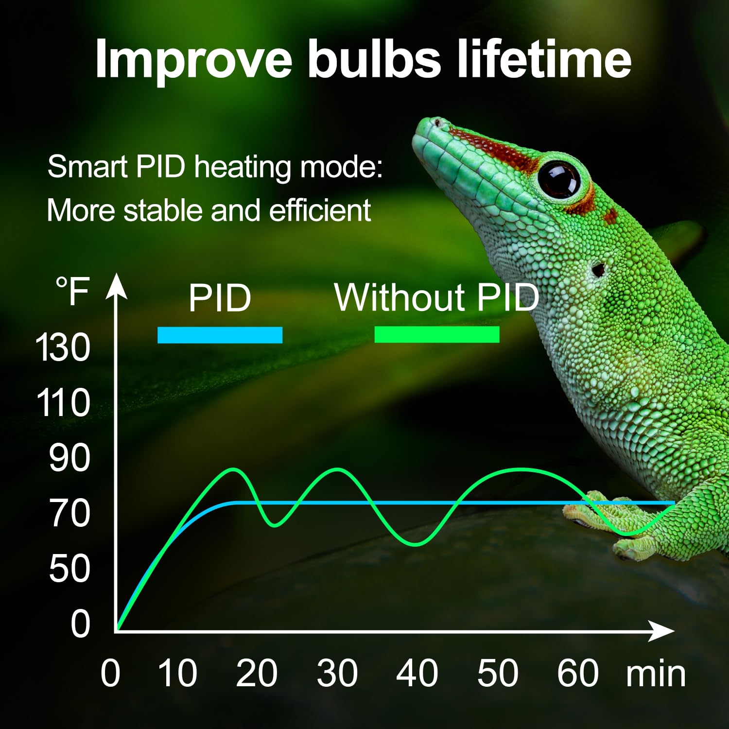 Oiibo Reptile Light Fixture with Dimming Thermostat, 8.5 Inch Dome Lamp Cap Reptile Heat Lamp Fixture,Terrariums Light Fixture for UVB Bulb Basking Heat Bulb, Max 150W - image 4