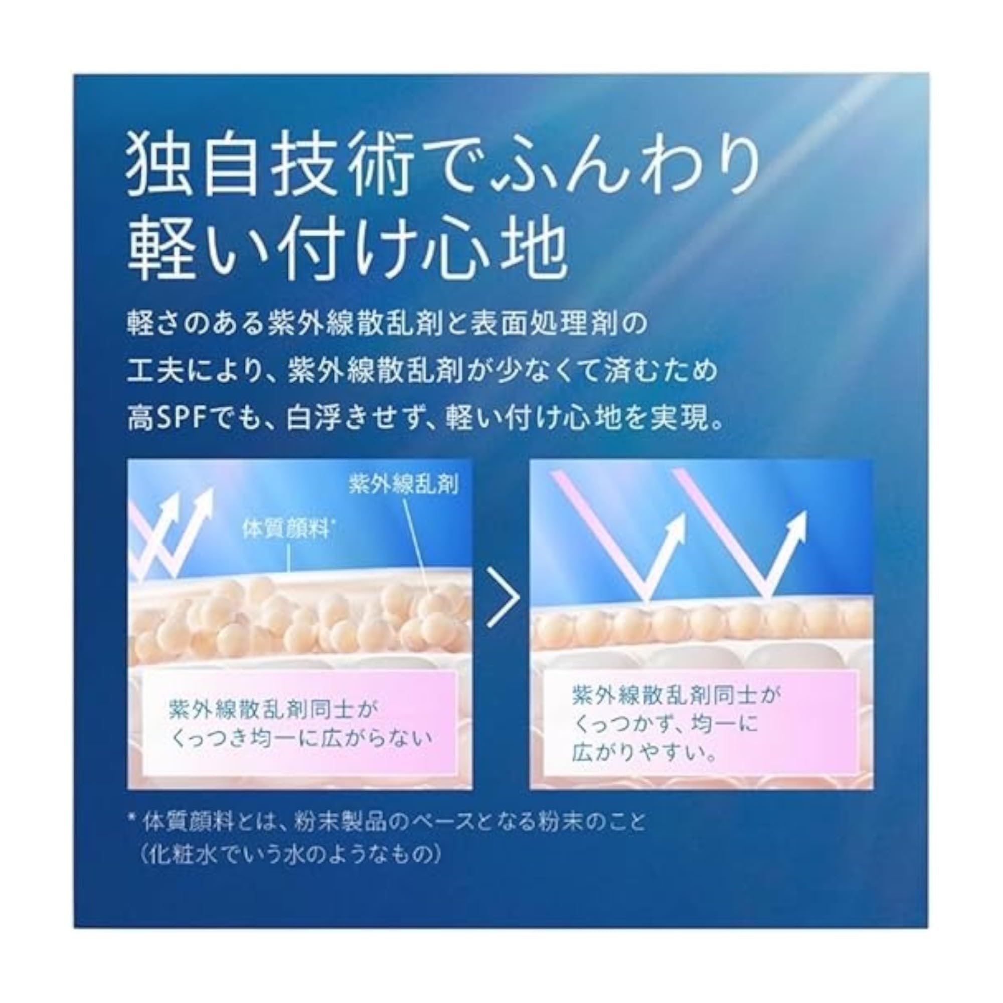 アネッサ パーフェクトUV ブラッシュオンパウダー　レフィル(詰め替え) 2点 Amazon | 【詰め替え用】 限定発売 アネッサ 日焼け止め