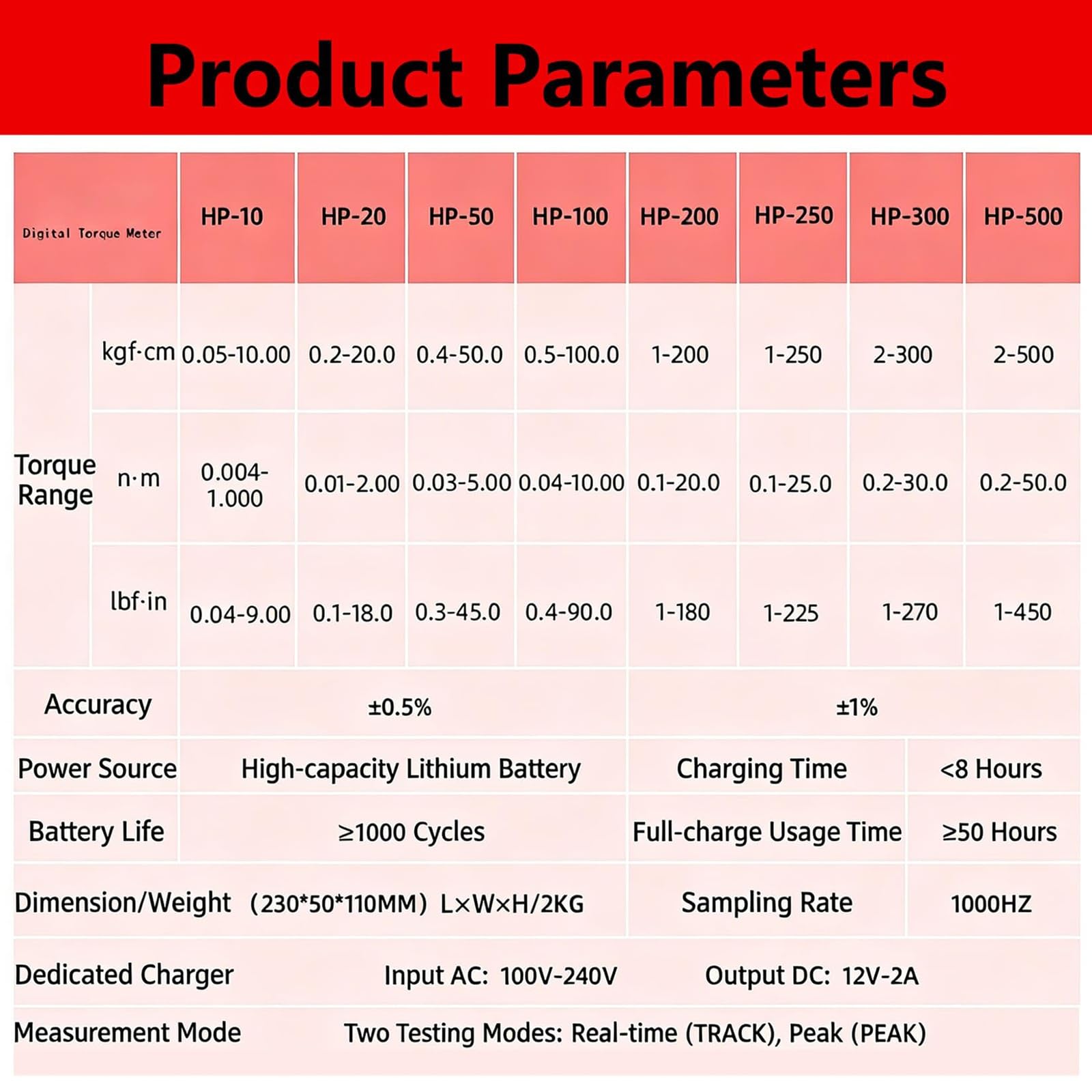 Portable Digital Torque Gauge, Digital Torque Bottle Cap Tool, Clamping Diameter 10-160 mm, Suitable for Bottle Caps Screws Small Parts and Electric or Pneumatic Screwdrivers(HP100)