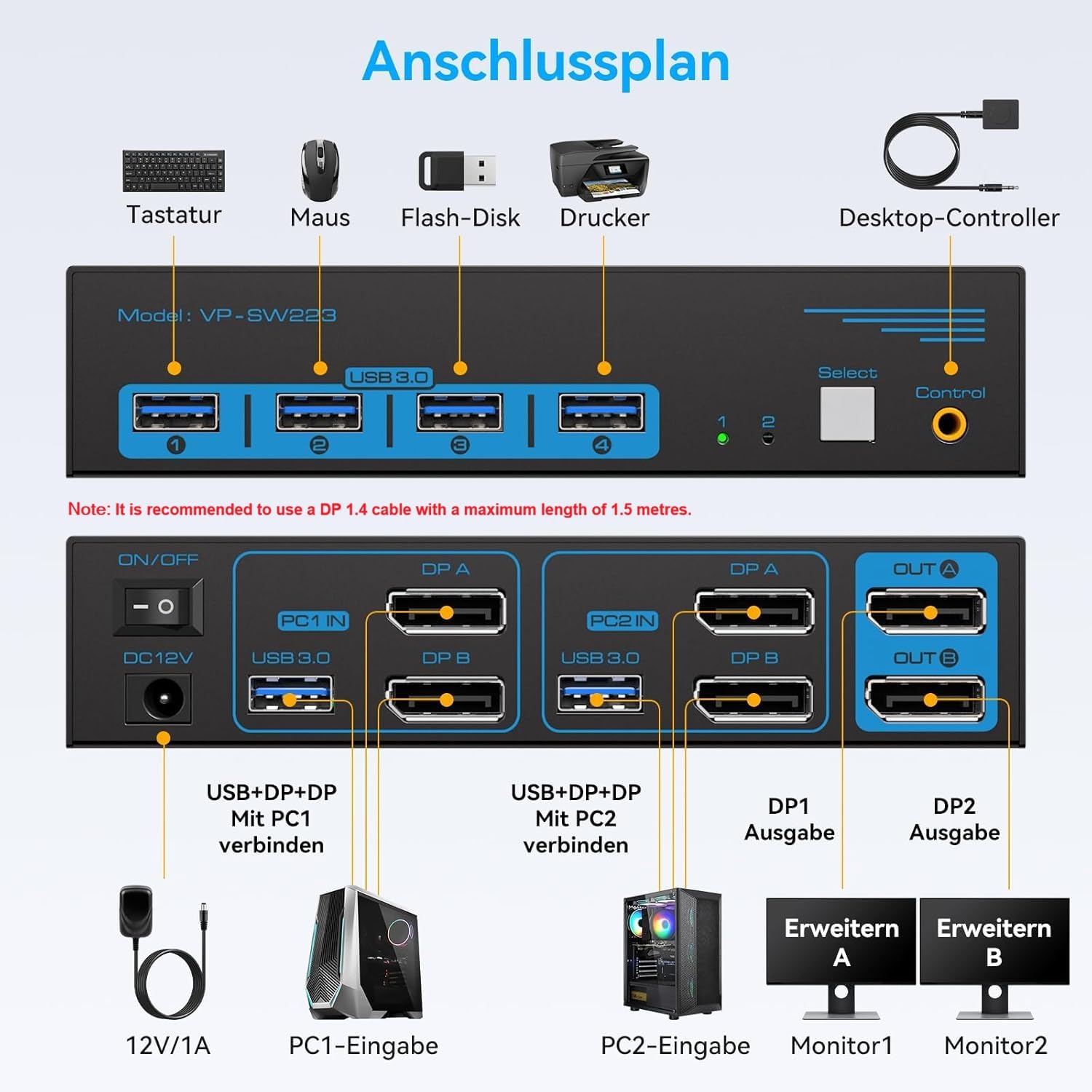 8K60Hz Displayport KVM Switch 2 PC 2 Monitore 4K@120Hz Conmutador KVM para 2 Ordenadores, Comparte 2 Monitor y 4 Dispositivos USB con 2 Cables USB 3.0 y Control de Escritorio