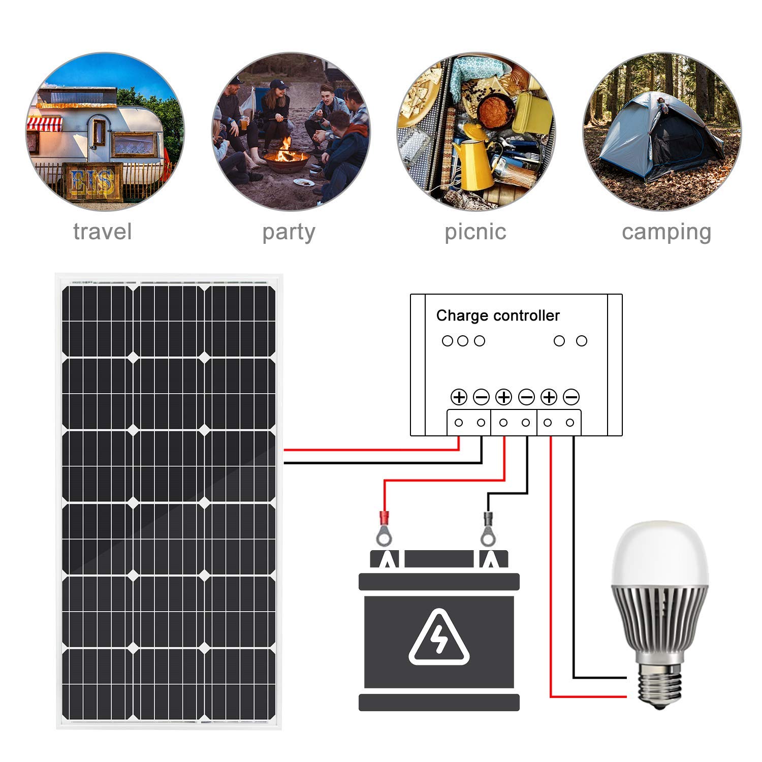 ECO-WORTHY - Pannelli solari monocristalini portatili da 200 W (2 pezzi da 100 W) da 18 V, batteria da 12 V, per camper, barca, camper