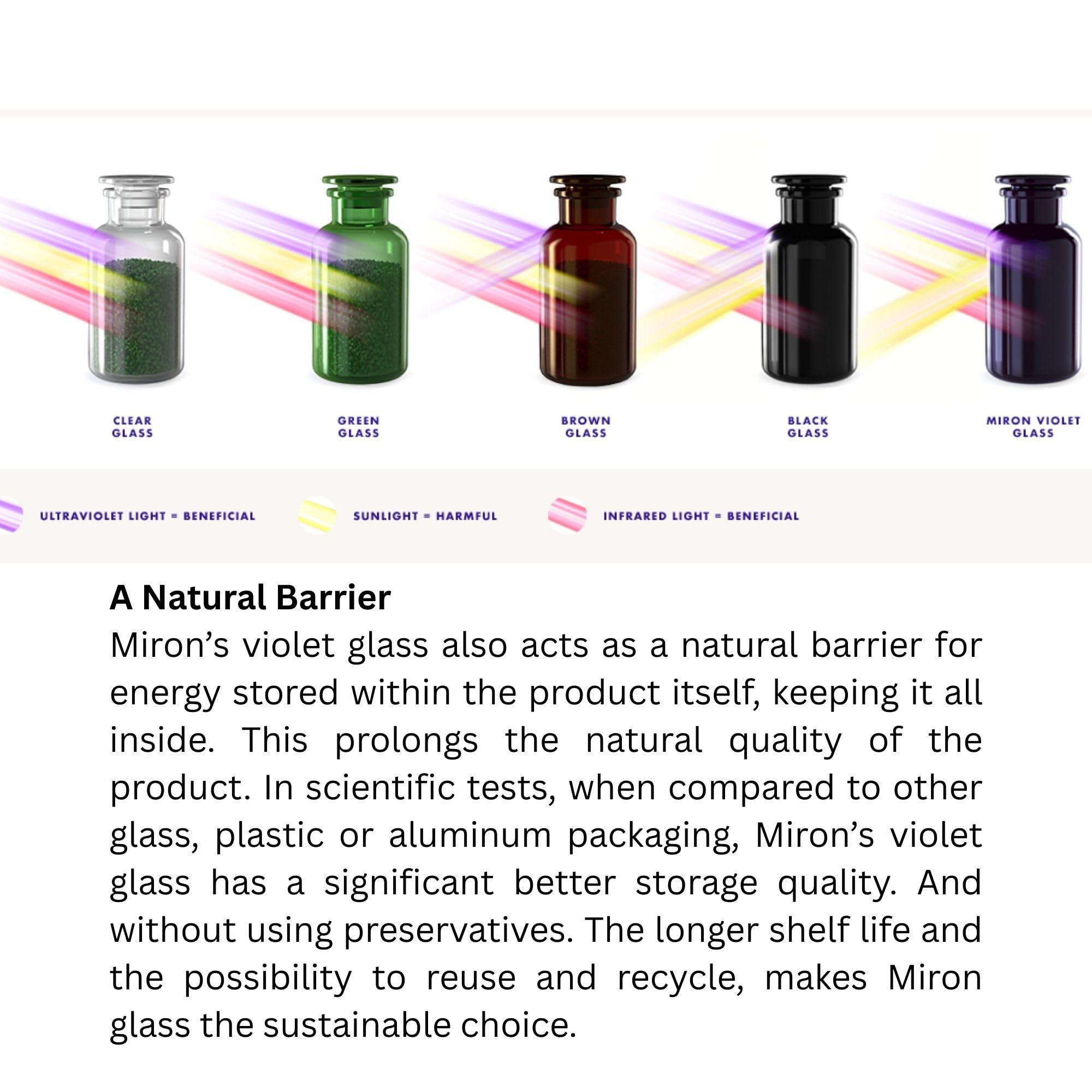 MIRON