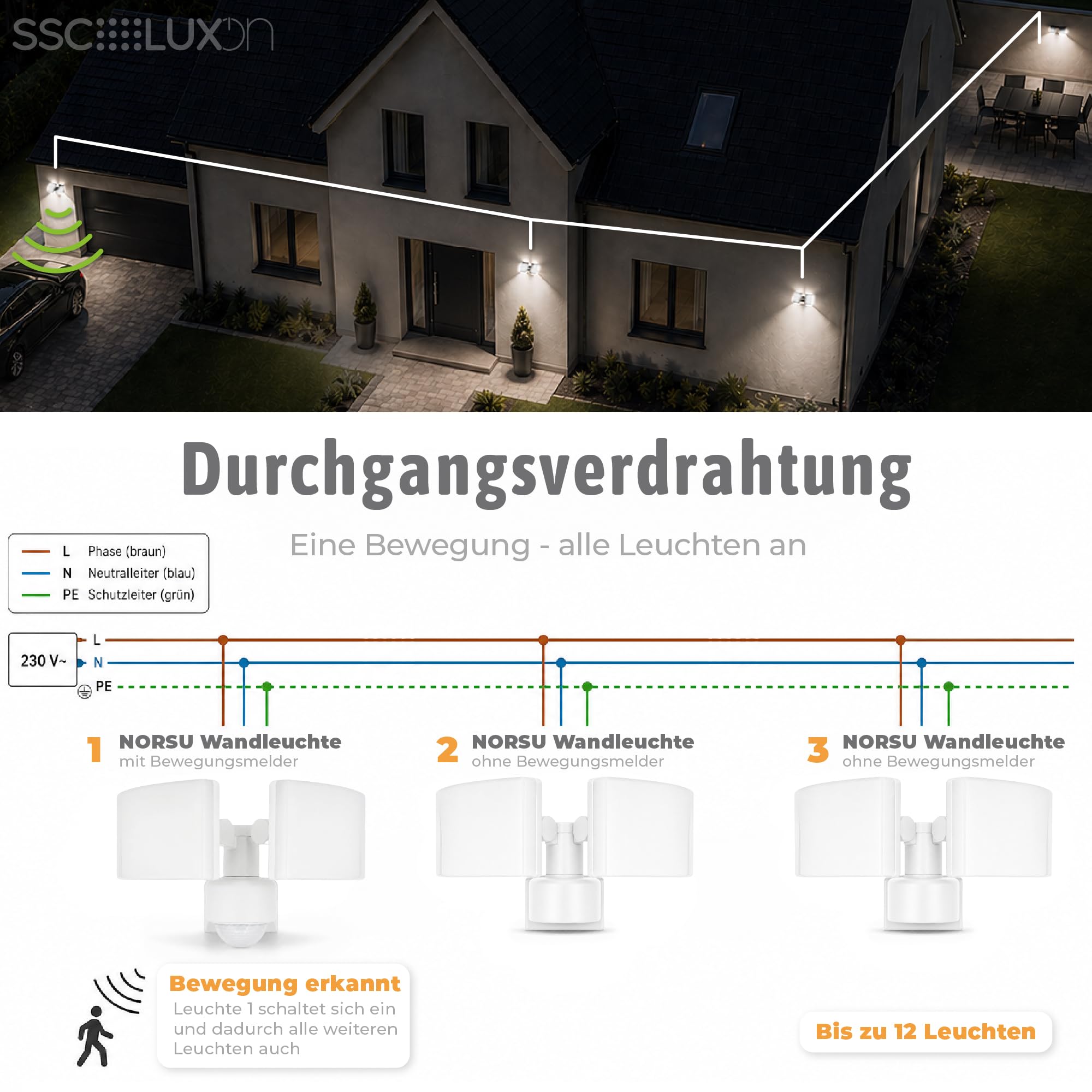 SSC-LUXon Norsu lampa zewnętrzna z czujnikiem ruchu, podwójny reflektor – lampa zewnętrzna z adapterem narożnym i czujnikiem zmierzchu IP65 neutralna biel