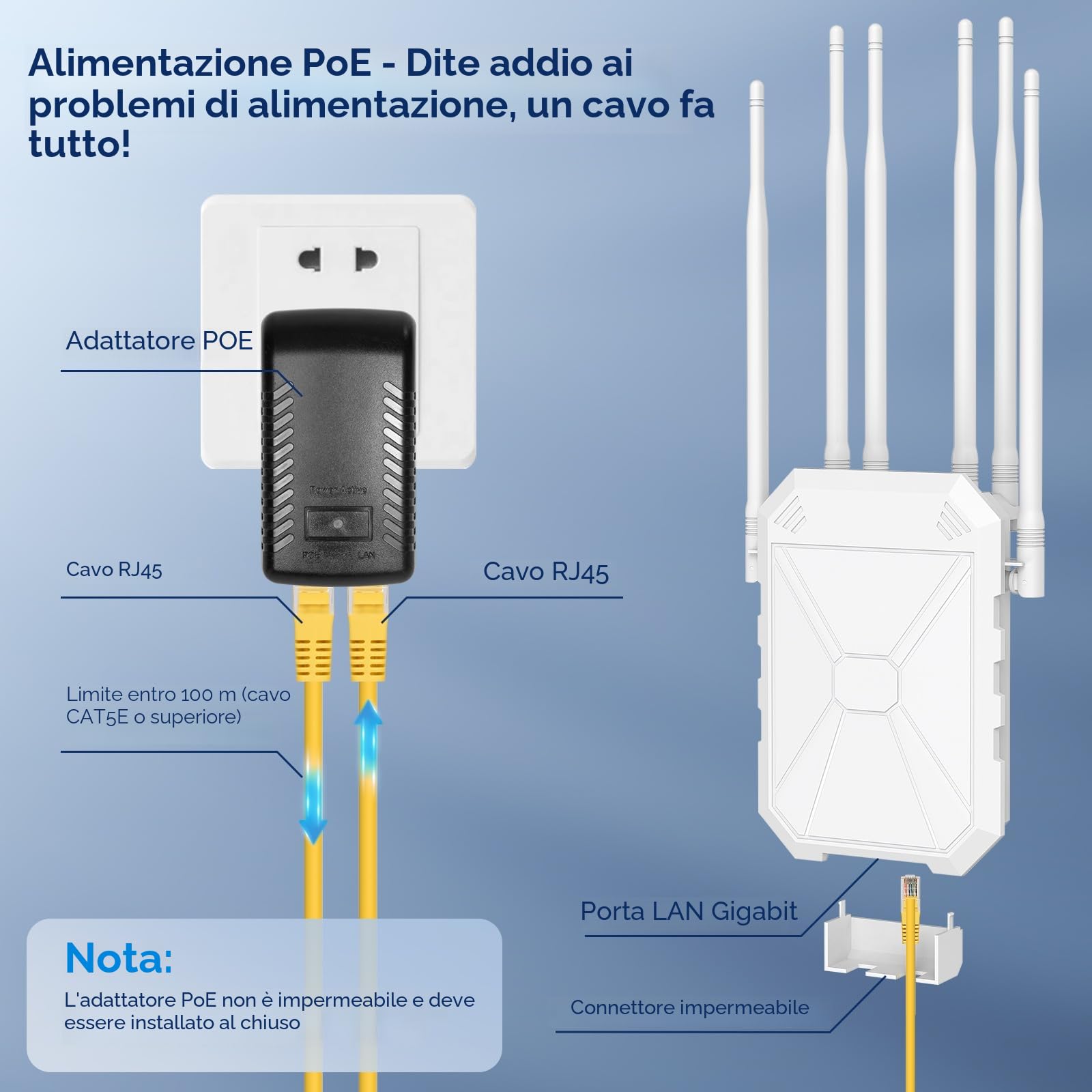 AX3000 Ripetitore WiFi Potente Esterno, 5GHz e 2,4GHz Extender WiFi Esterno Amplificatore WiFi Con 6 Antenne, Porta Gigabit Ethernet, Resistente Agli Agenti Atmosferici IP67, with PoE, Per Cortile