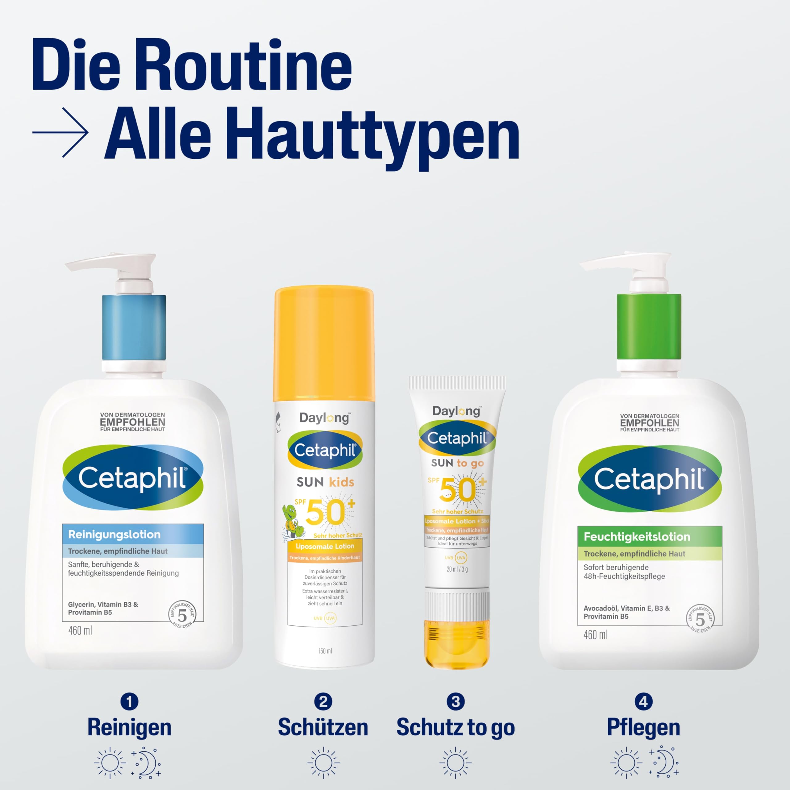 Cetaphil SUN Kids Liposomale Sonnenlotion SPF 50+, 2x150ml, Feuchtigkeitsspendender Sonnenschutz im Pumpspender für empfindliche Baby-Kinderhaut, Leicht verteilbare Sonnencreme, Extra wasserresistent