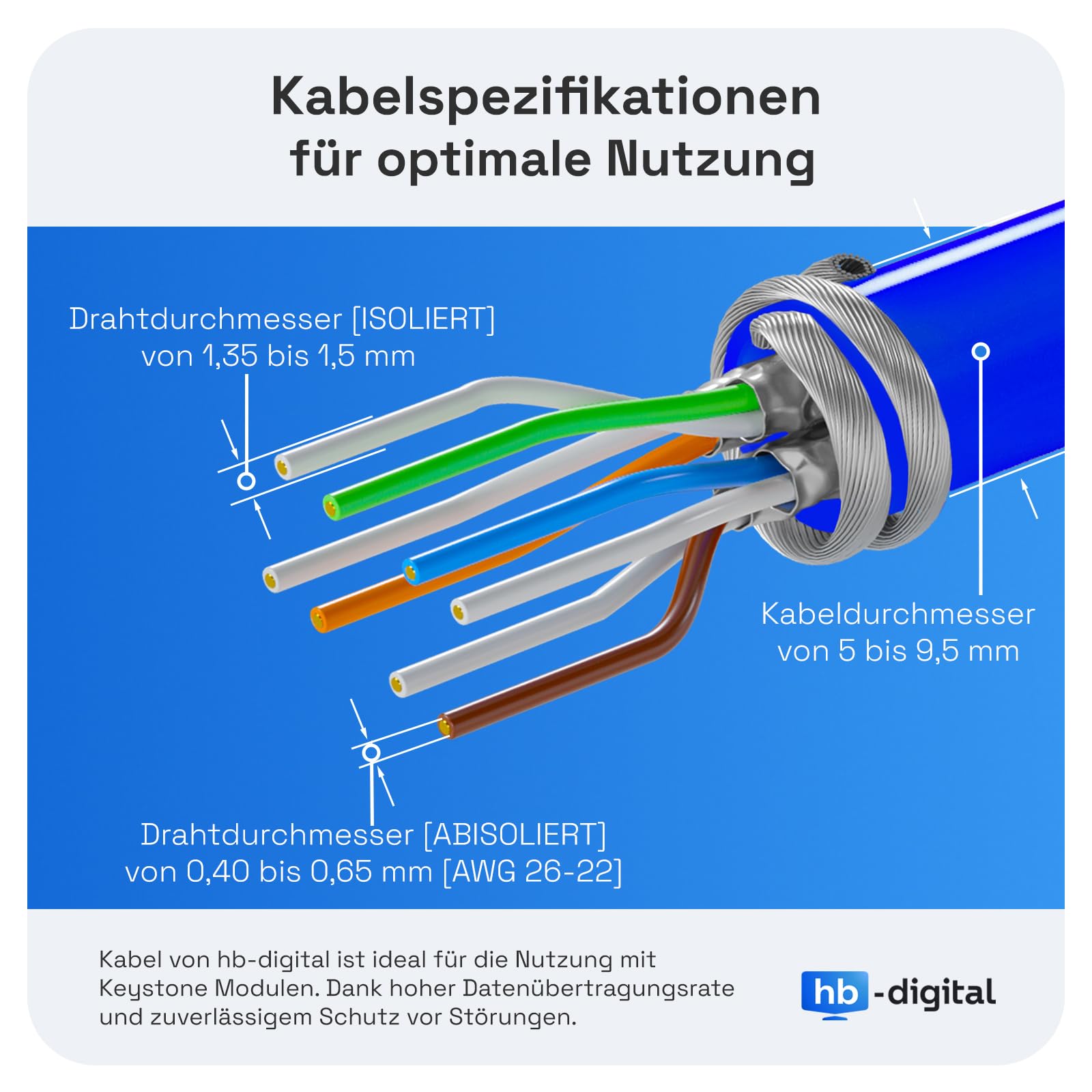 HB-DIGITAL SET: 3x Cat.8.1 Keystone Module RJ45 3x DIN-rail adapter Keystone-houder voor DIN-rail 35 mm standaard | RJ35-Jack afgeschermd montage zonder gereedschap Ethernet LAN-netwerk STP LSA