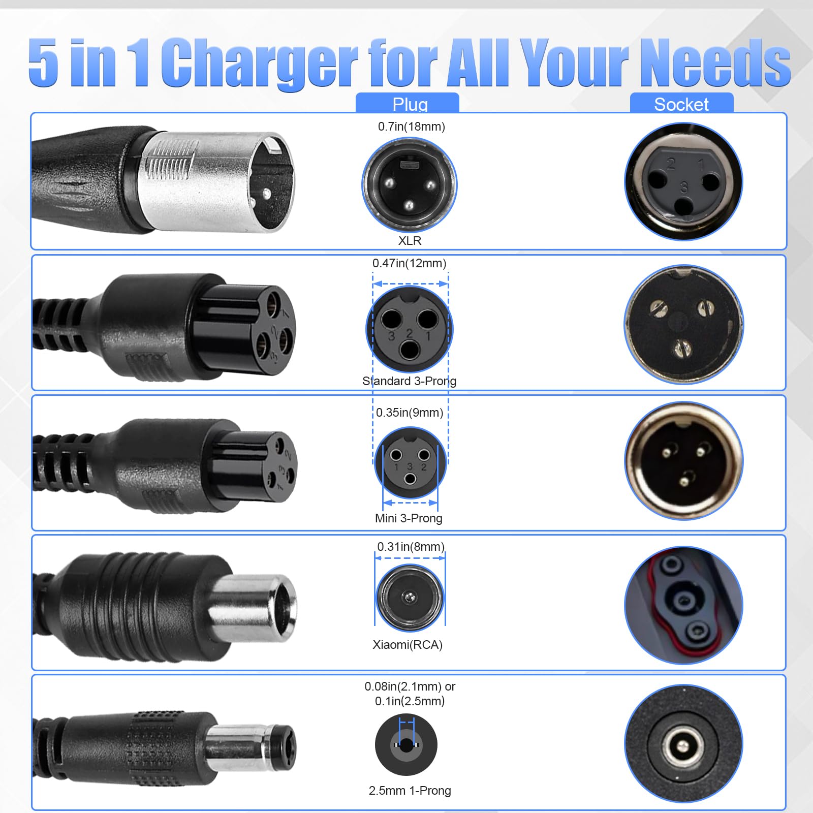 Carsty 42V Electric Scooter Charger UL Certified for 36V Lithium Battery 5 Plugs, Compatible with Gotrax, Jetson, Razor, Voyage, ninebot,Swagtron,Bird,Segway Electric Bike Scooters Ebikes