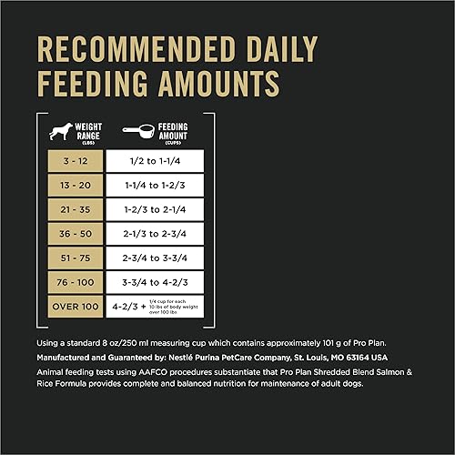 Vista 152 de Purina Pro Plan SAVOR mezcla triturada con probióticos para perros adultos - comida seca