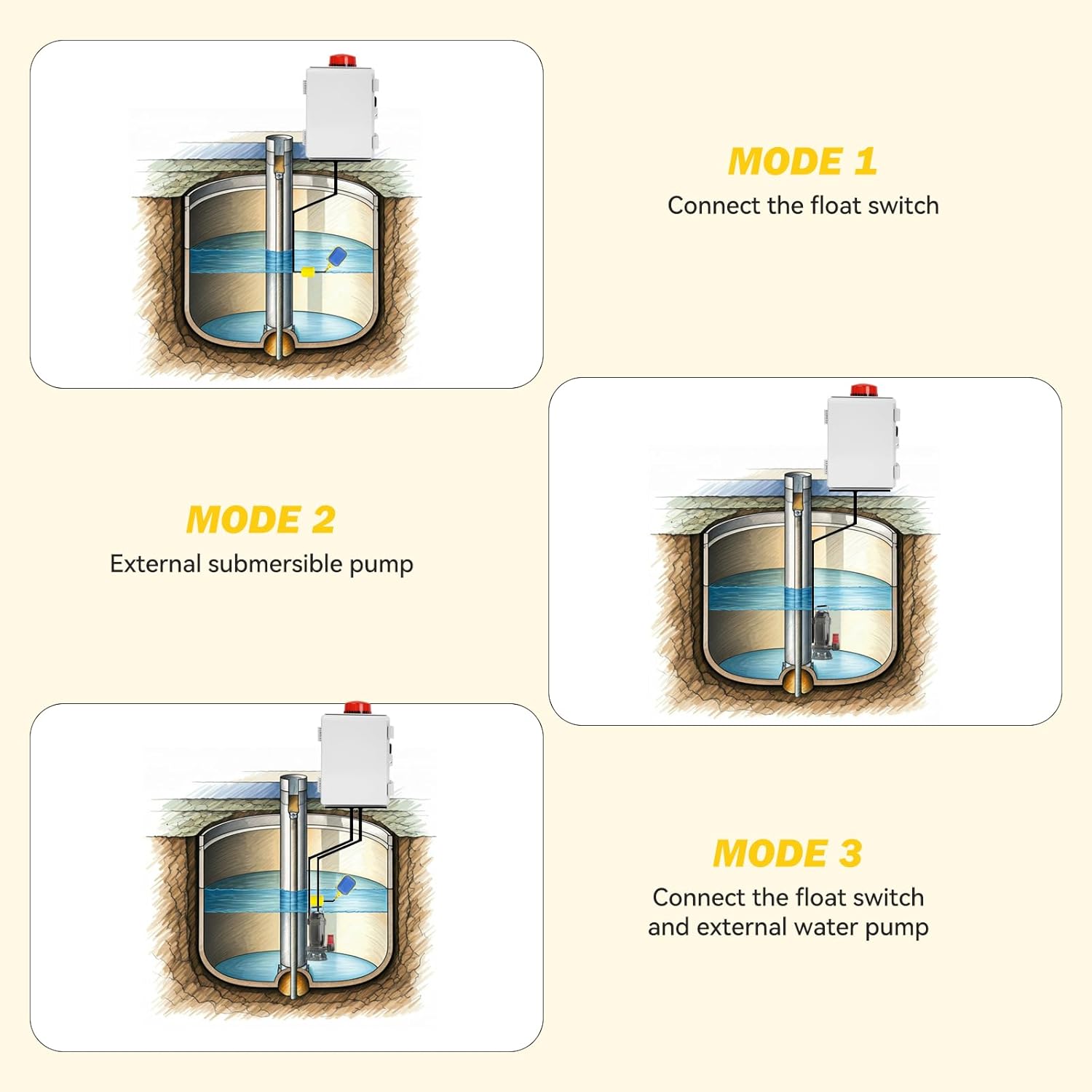 Septic Pump Alarm High Water Sump Pump Alarm 110DB Pump Control Panel with Float Switch, Bright Flashing Light, IP67 Waterproof Casing, Compatible with Submersible Pump