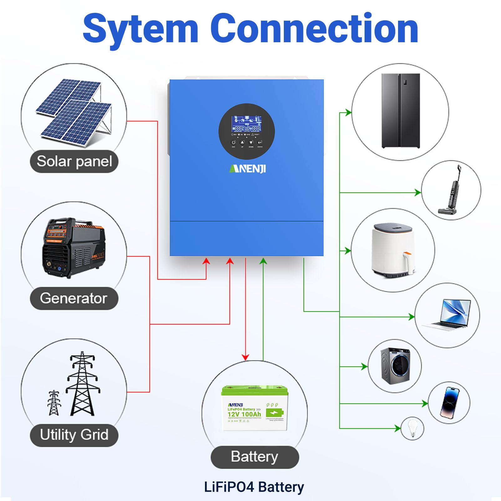 2000W 2000W Inverter solare ibrido, inverter a onda sinusoidale pura, DC 12V a AC 230V, massimo PV 900W 30-160VDC, per batterie 12VLiFiPO4, con WiFi Modu