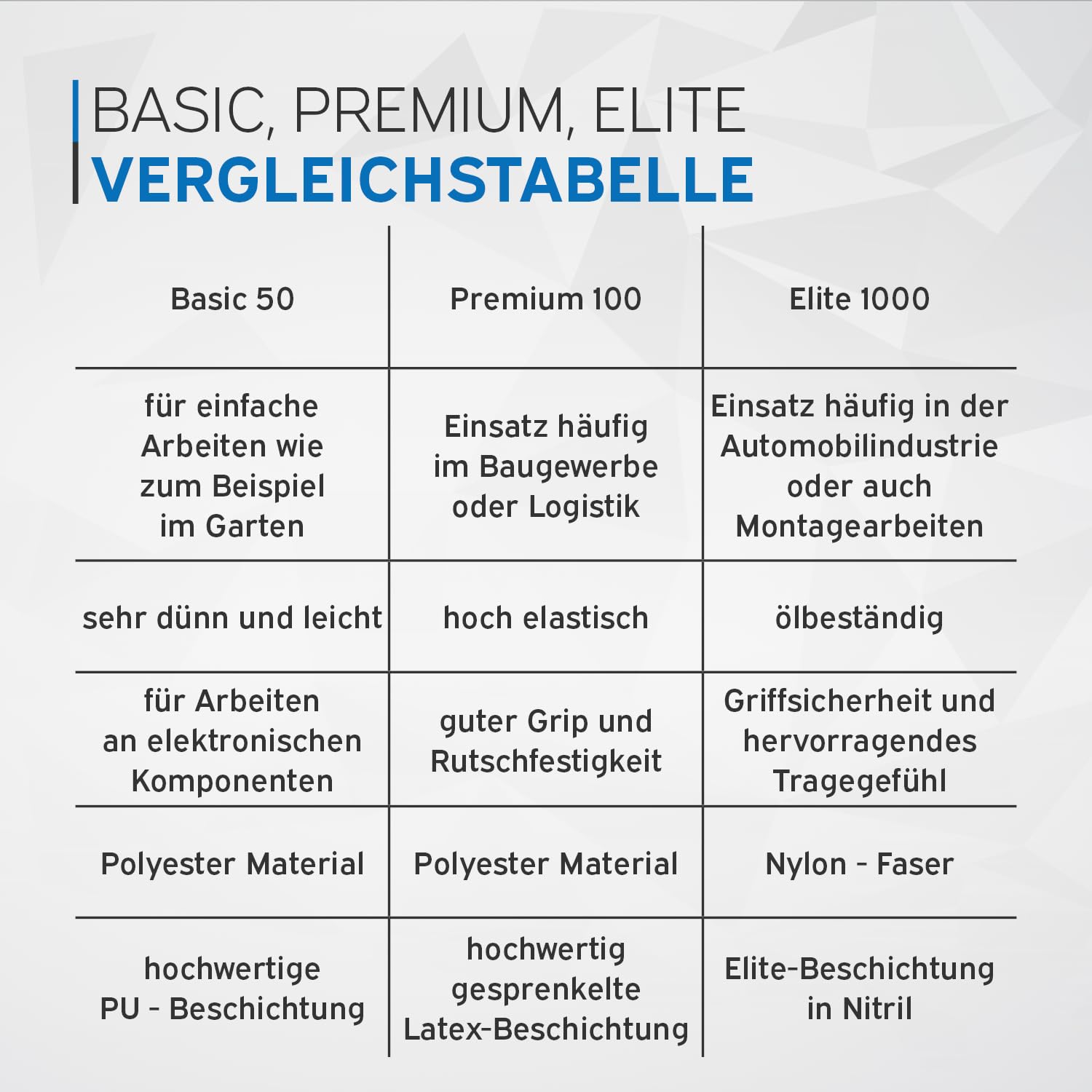 kör4u 140 Paar Arbeitshandschuhe Latex-beschichtet atmungsaktiv, guter Grip