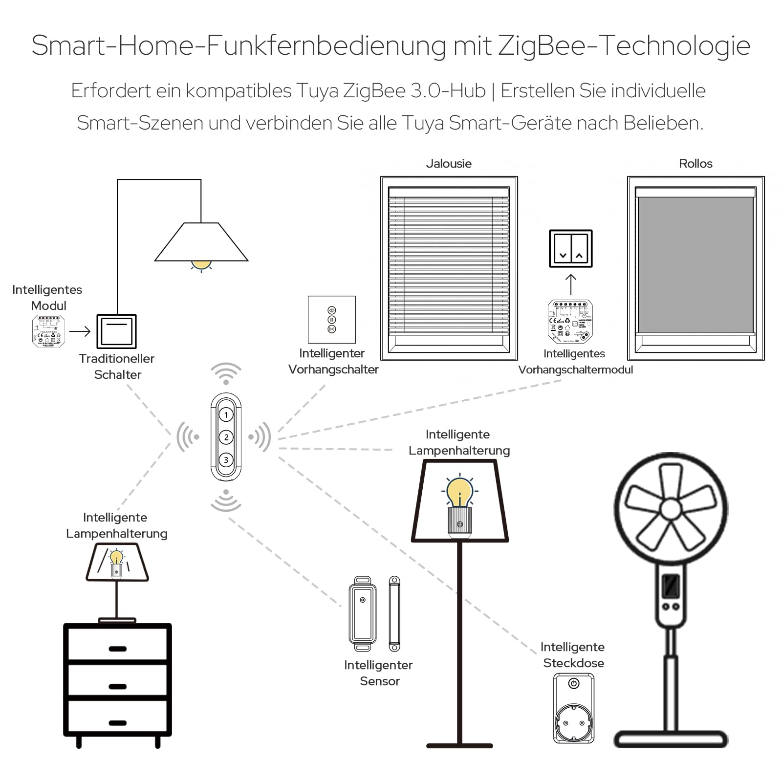 LoraTap ZigBee Intelligente Fernbedienung 4-Pack Weiß, 3-Tasten-Steuerung für Tuya Rollladen-Schaltmodule, Kompatibel mit Smart Life App, Einfache Handhabung, ZigBee Hub Erforderlich