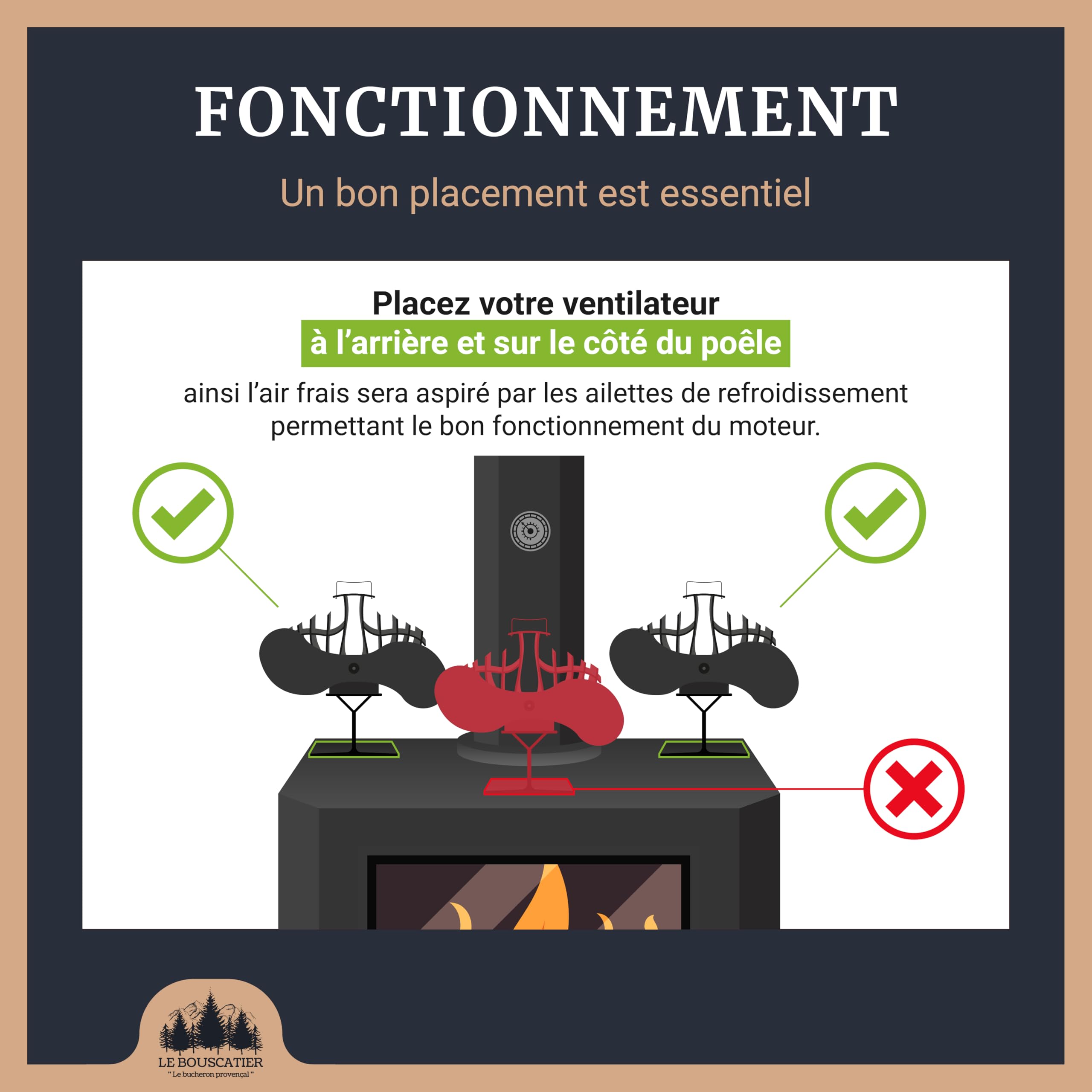 Le Bouscatier Ventilateur de poêle à bois 2 lames 21cm, double puce alimentées par la chaleur sans électricité pour poêle à bois fonte et acier, gant anti-chaleur et thermomètre offert