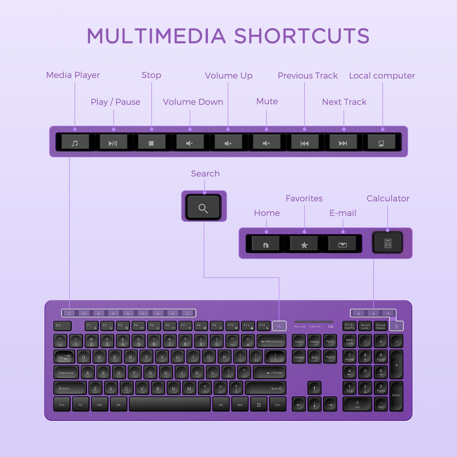 Diagram of keyboard multimedia shortcuts