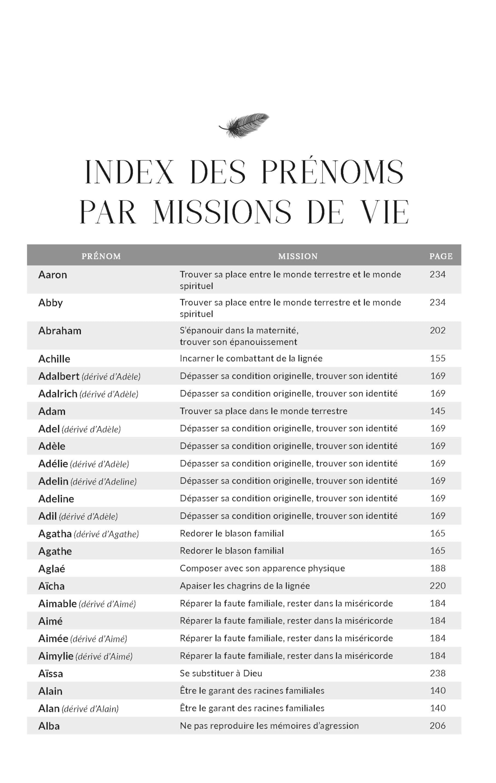 Ce que révèlent vos prénoms: Comprendre son prénom pour découvrir sa mission de vie