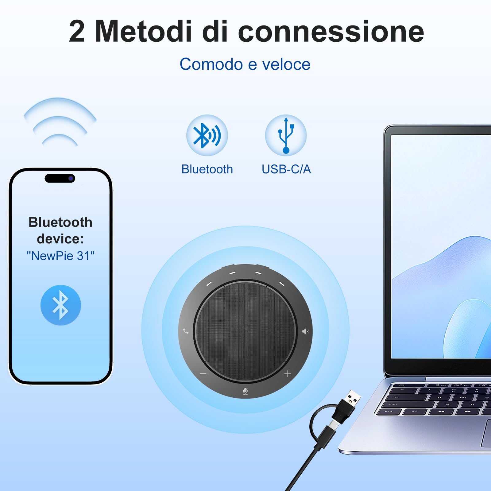 Altoparlante da conferenza, 2 microfoni a cancellazione del rumore, rilevamento vocale a 360°, suono chiaro, 10–14 ore di conversazione, Bluetooth e USB, microfono conferenze per 1–6 persone