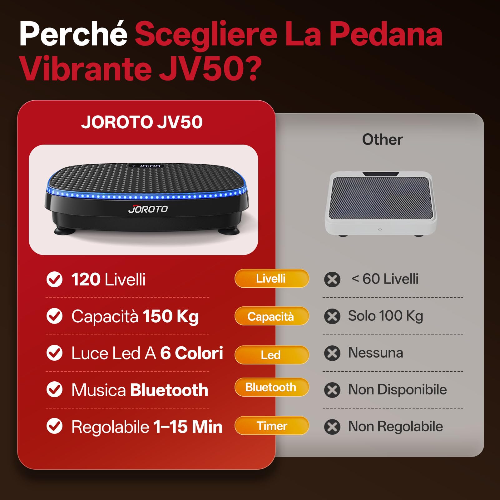 JOROTO JV50/JV60 Pedana Vibrante 4D per Casa, con 3 Motori, 10 Programmi & 120 Livelli, Altoparlante Bluetooth, Luci LED per Allenamento Completo del Corpo, Portata Massima di 158KG
